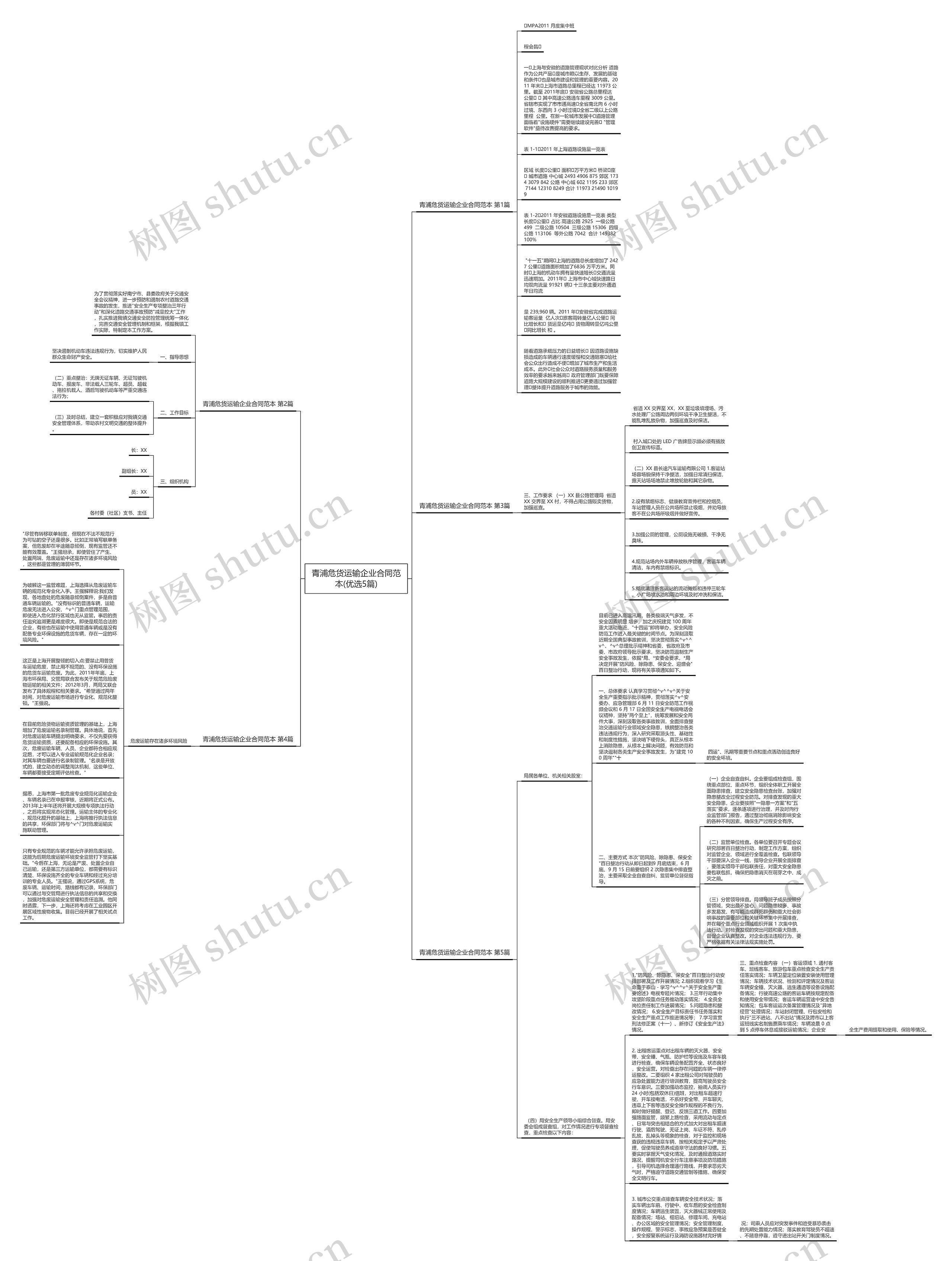 青浦危货运输企业合同范本(优选5篇)思维导图