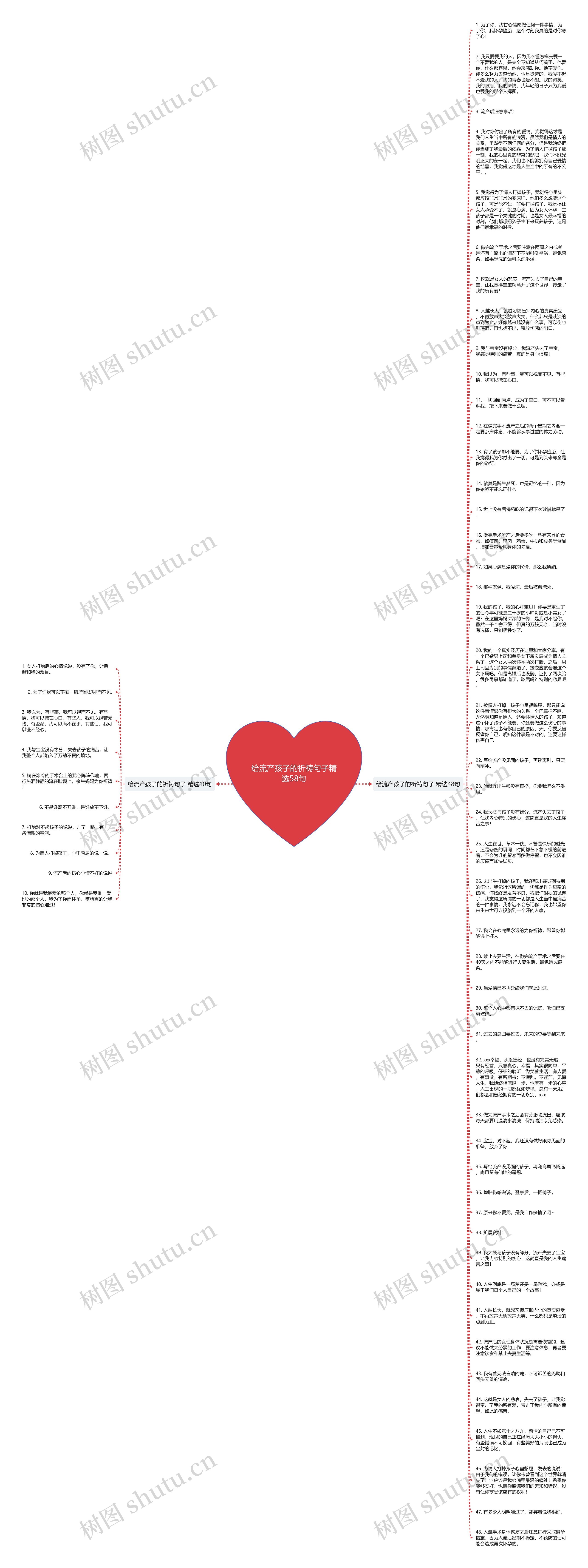 给流产孩子的祈祷句子精选58句思维导图