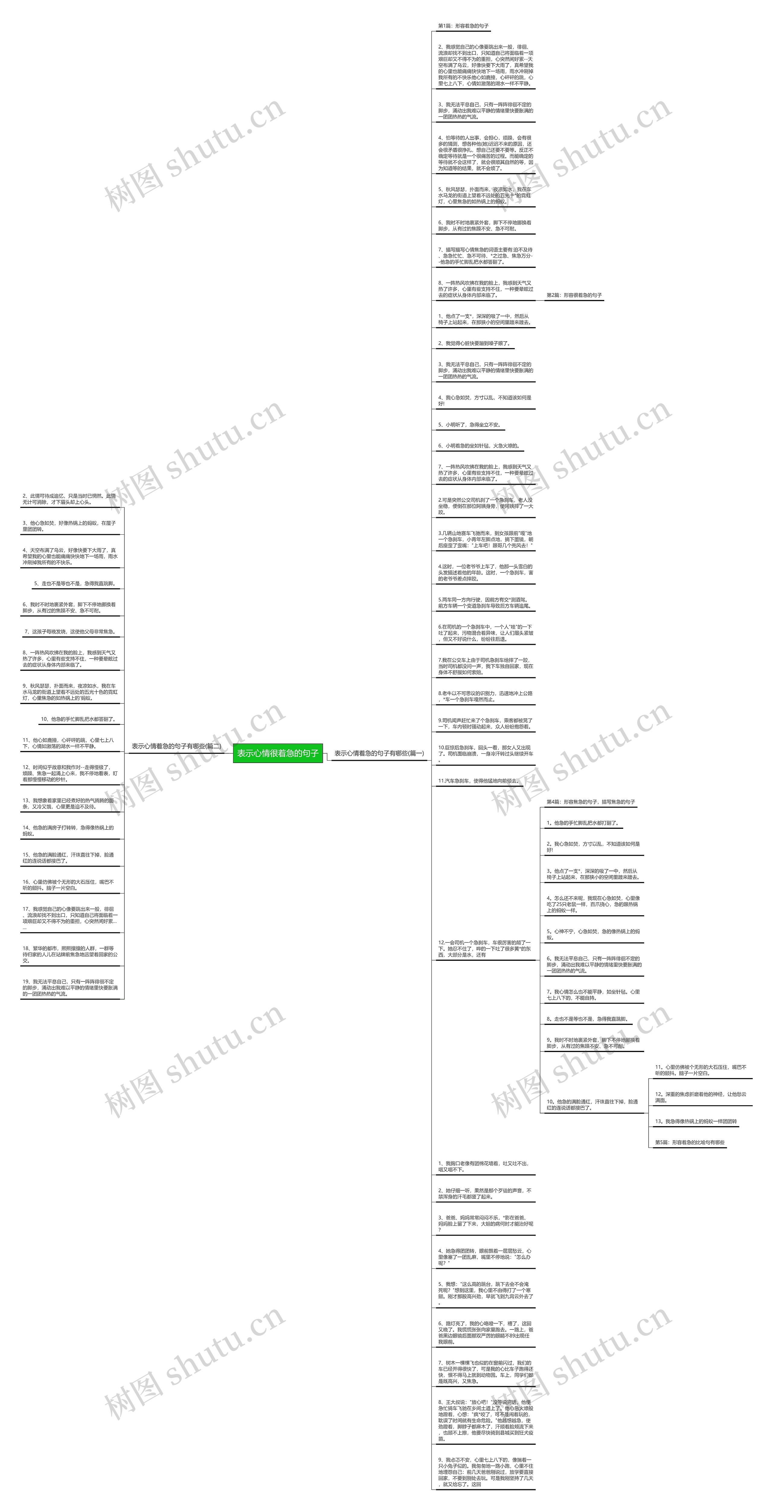 表示心情很着急的句子思维导图