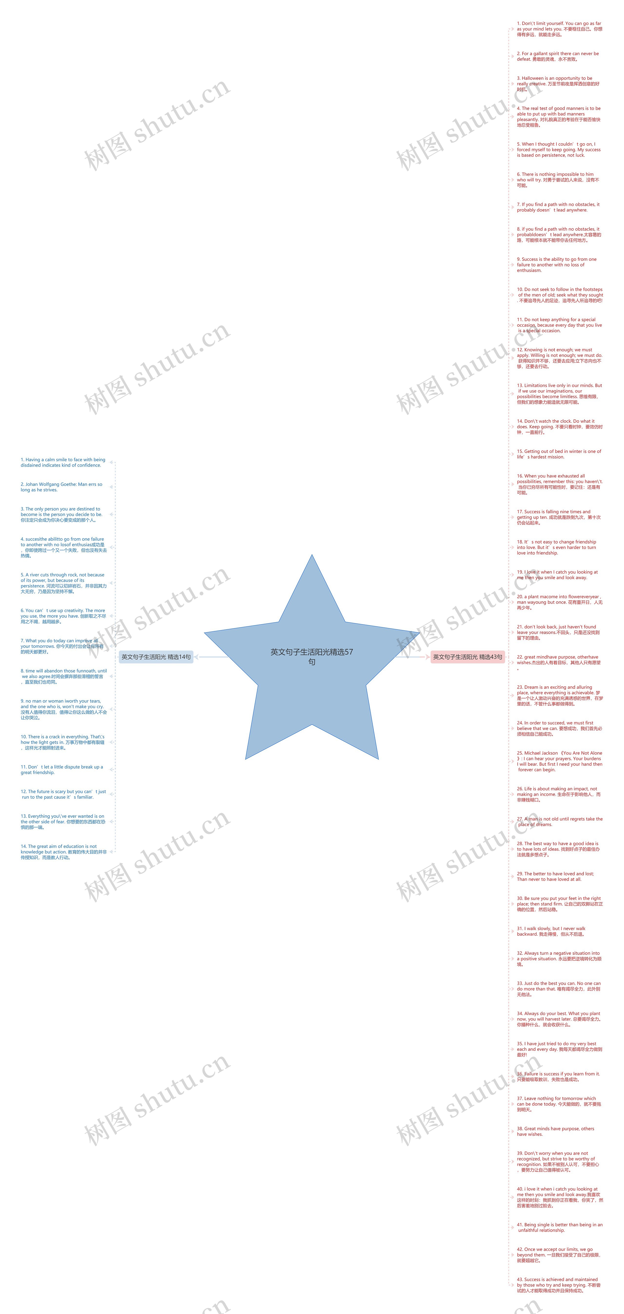 英文句子生活阳光精选57句思维导图