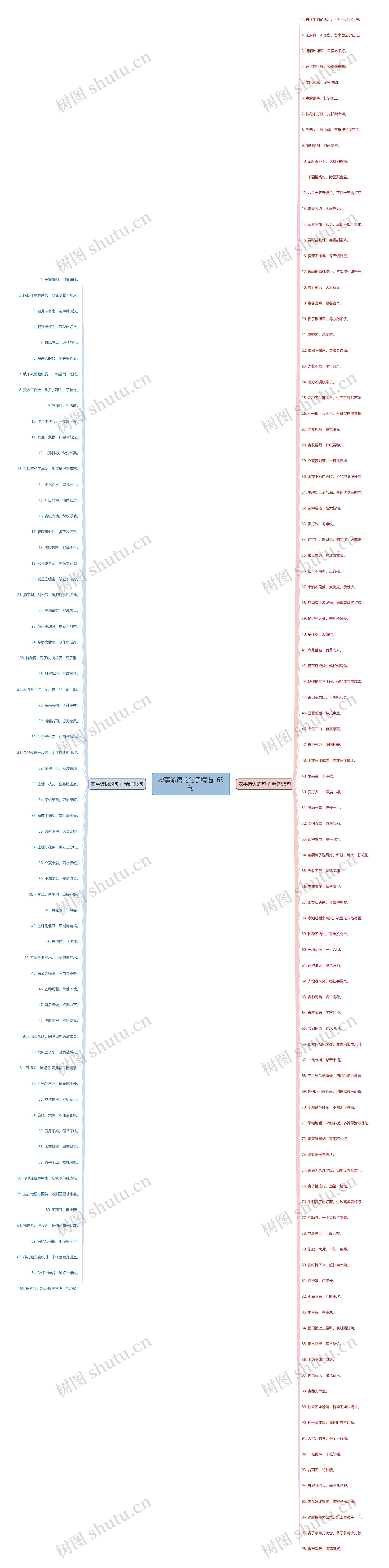 农事谚语的句子精选163句 农事谚语的句子精选163句
