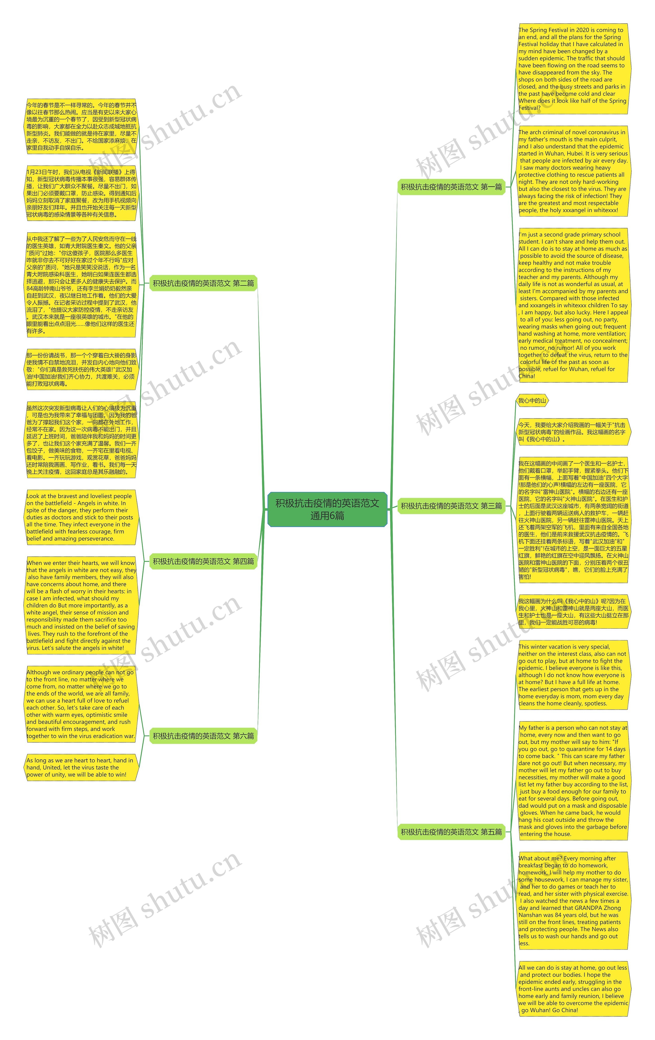 积极抗击疫情的英语范文通用6篇思维导图