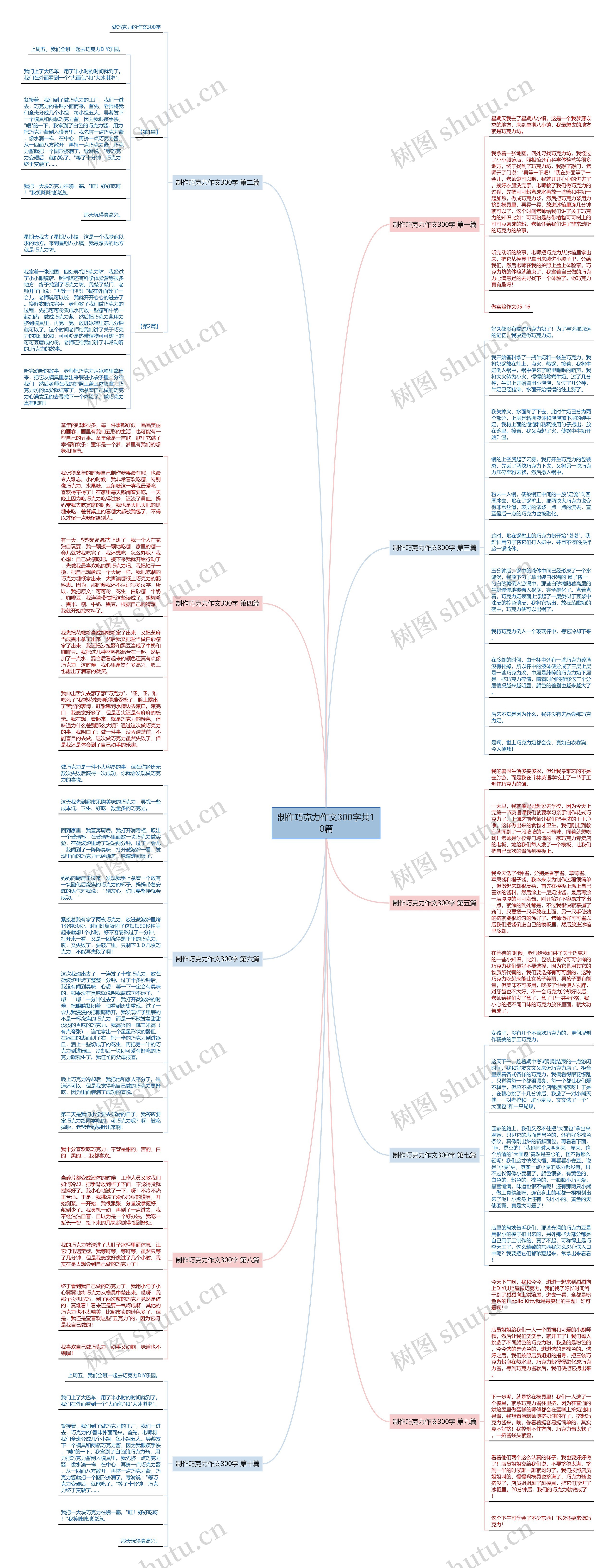 制作巧克力作文300字共10篇思维导图