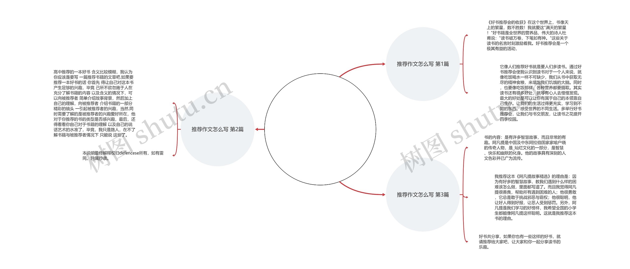 推荐作文怎么写(推荐3篇)思维导图