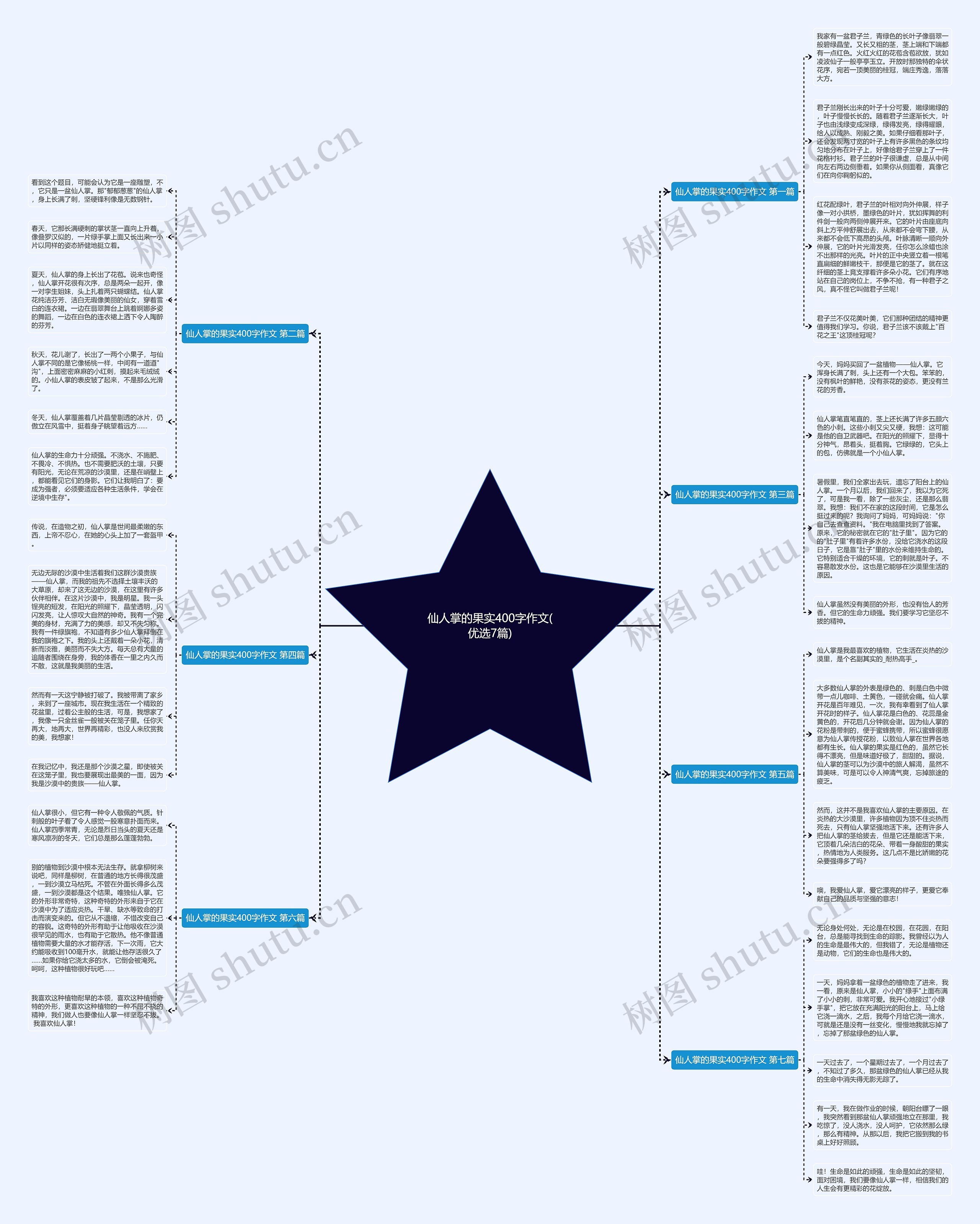 仙人掌的果实400字作文(优选7篇)思维导图