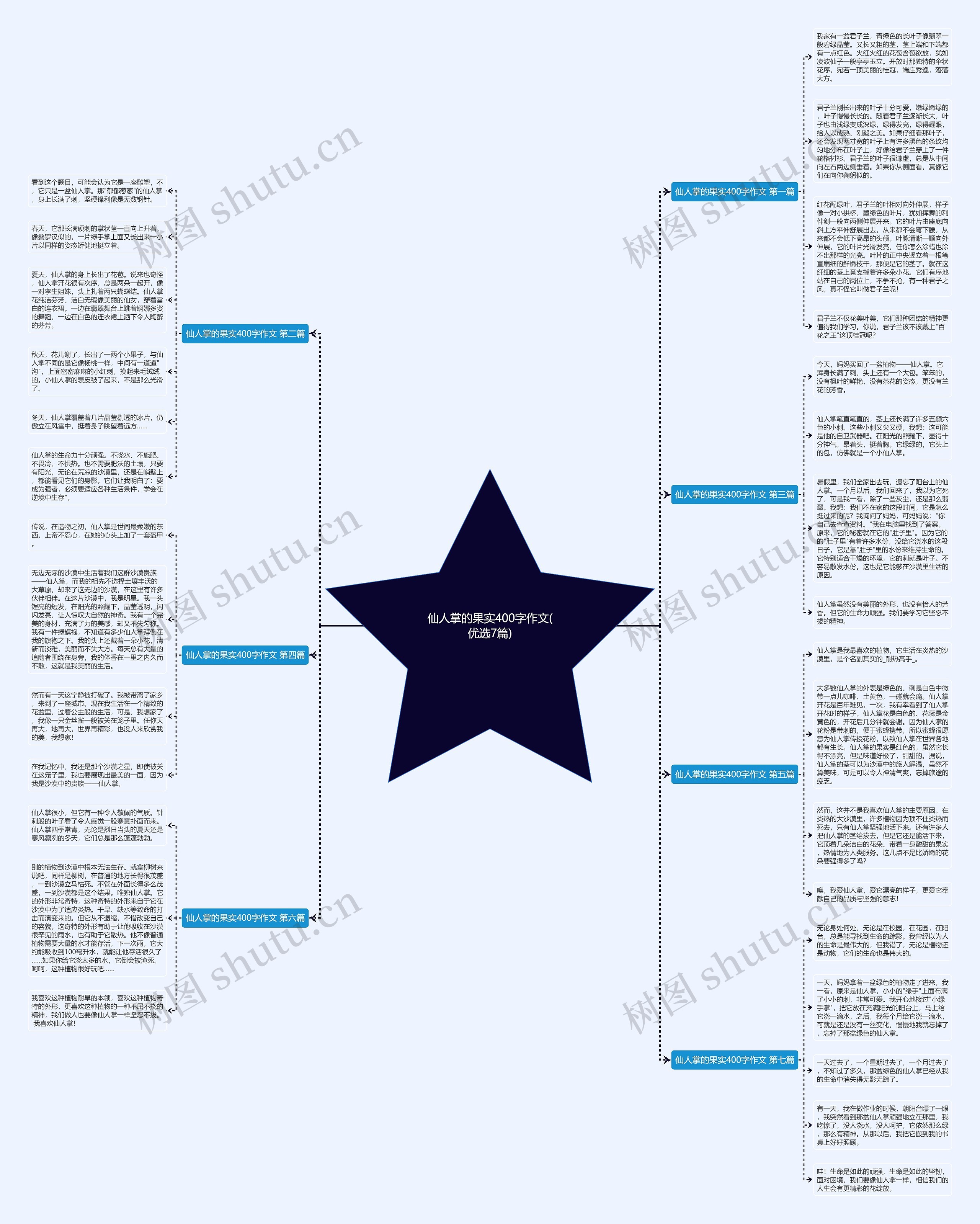 仙人掌的果实400字作文(优选7篇) 仙人掌的果实400字作文(优选7篇)