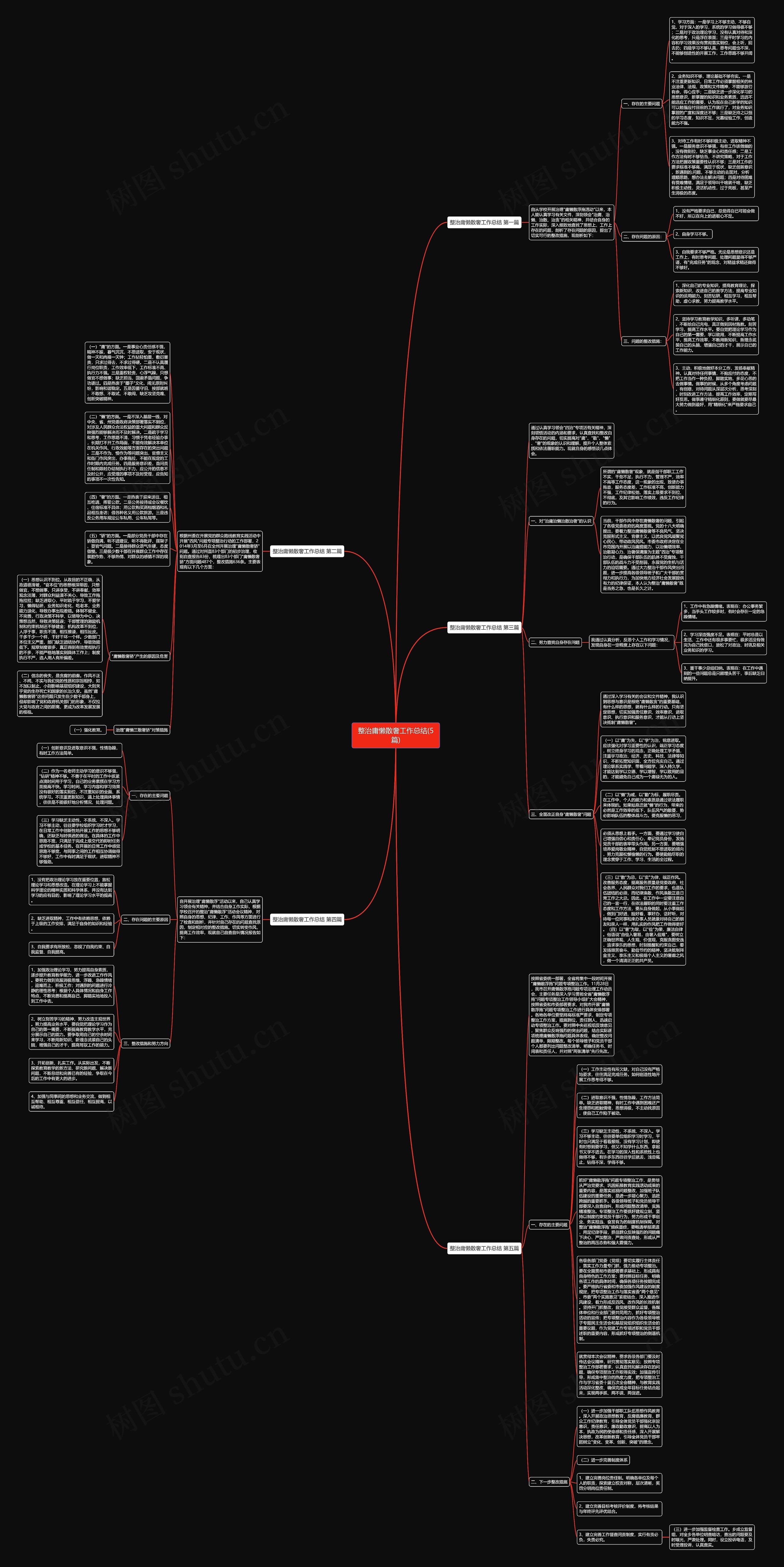 整治庸懒散奢工作总结(5篇)思维导图
