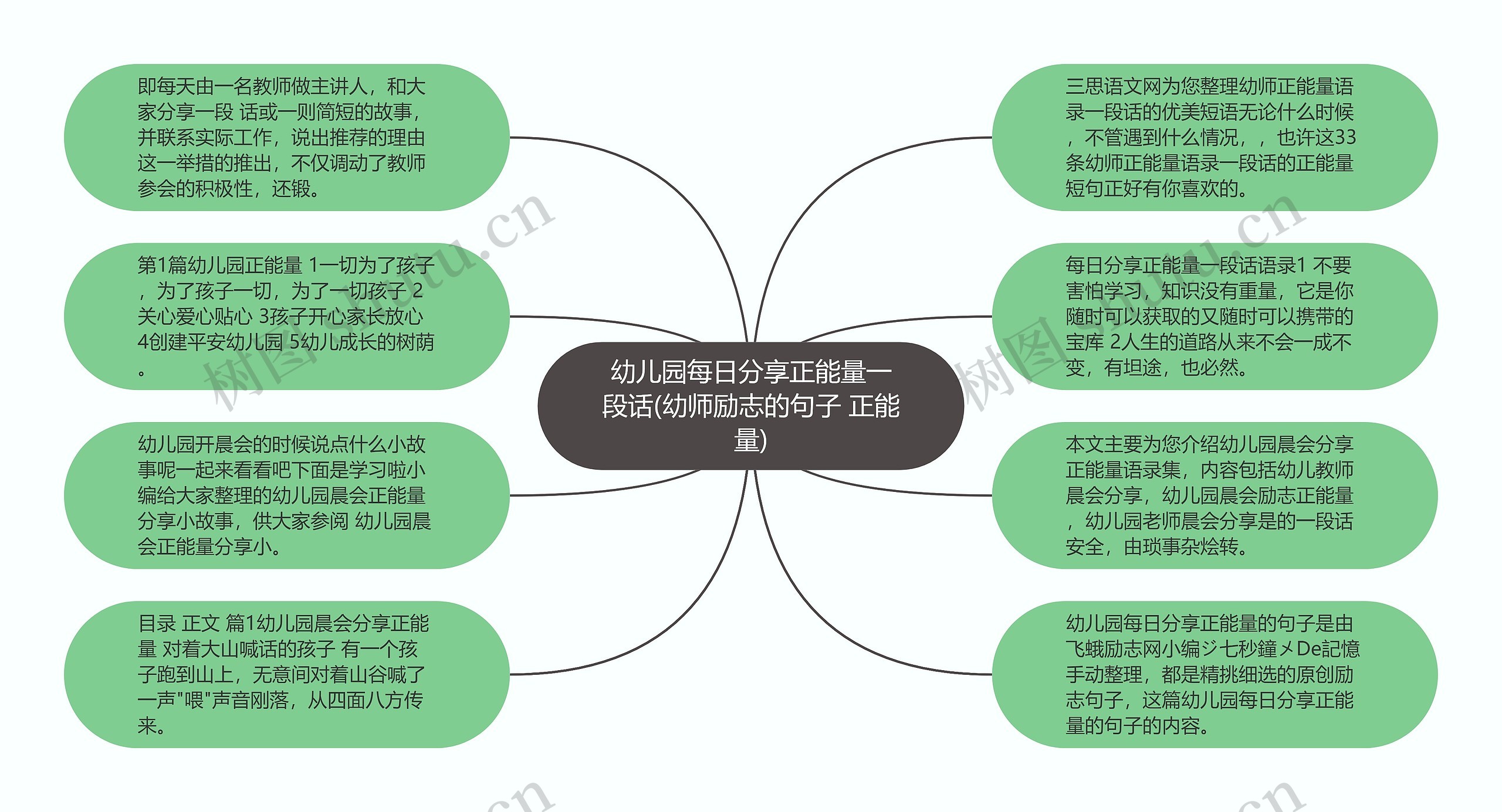 幼儿园每日分享正能量一段话(幼师励志的句子 正能量)思维导图