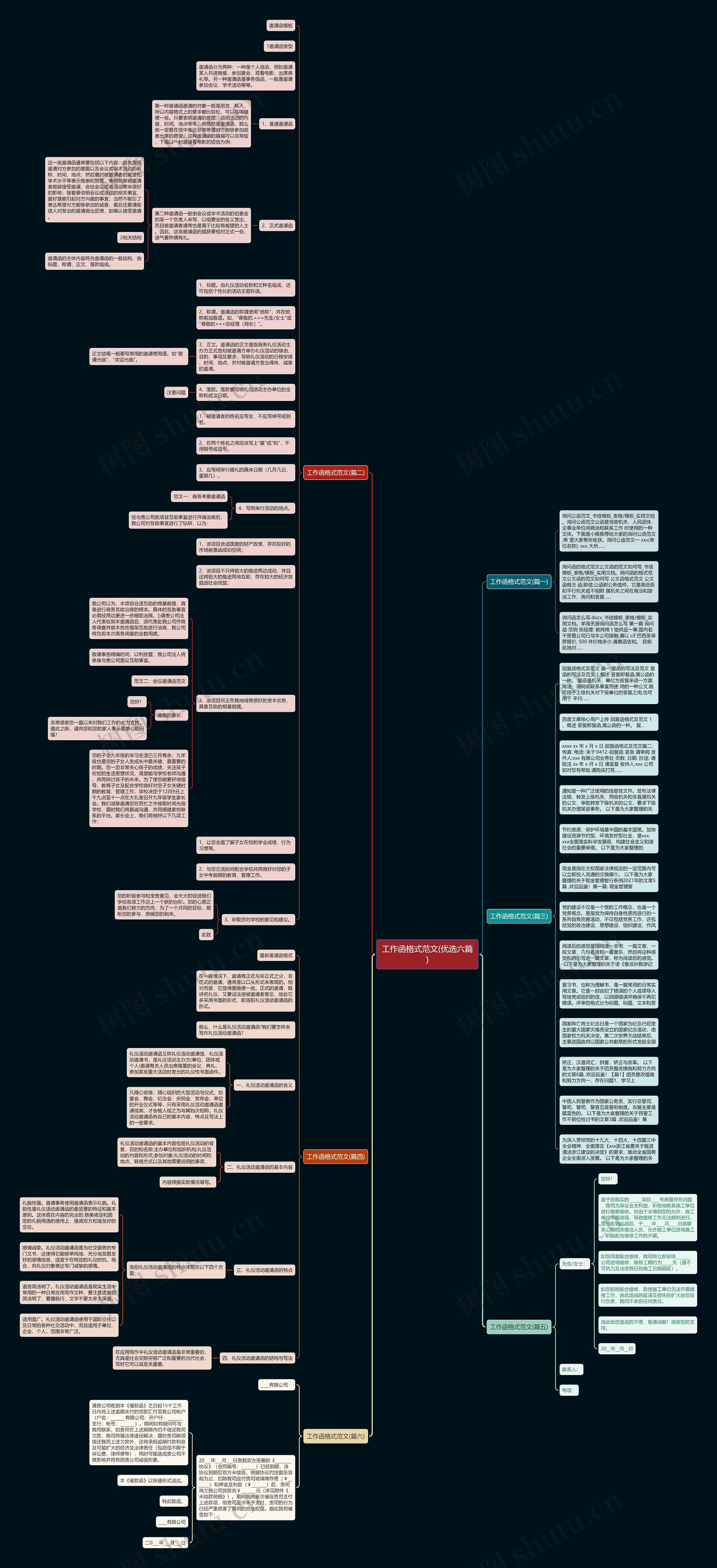 工作函格式范文(优选六篇)思维导图高清图 工作函格式范文(优选六篇)思维导图