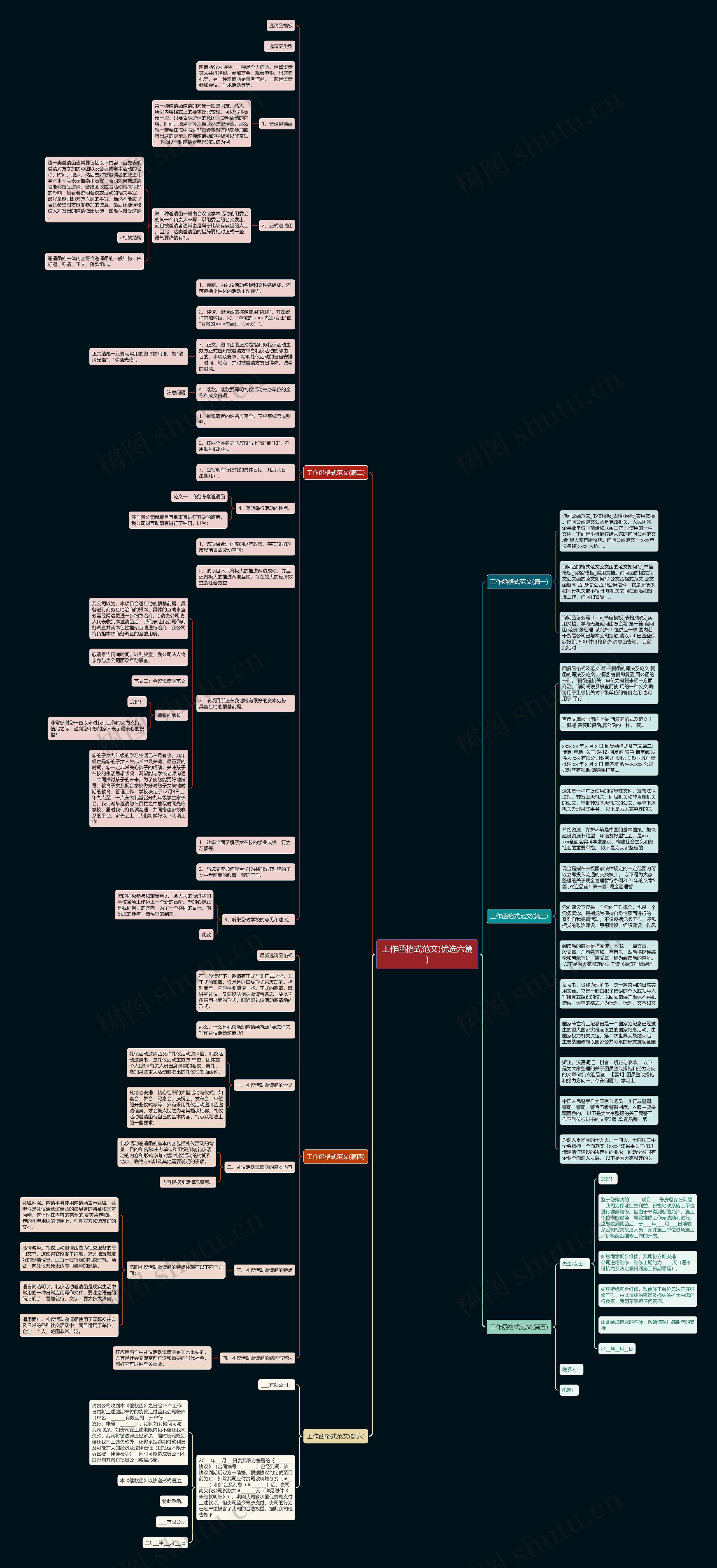 工作函格式范文(优选六篇)思维导图