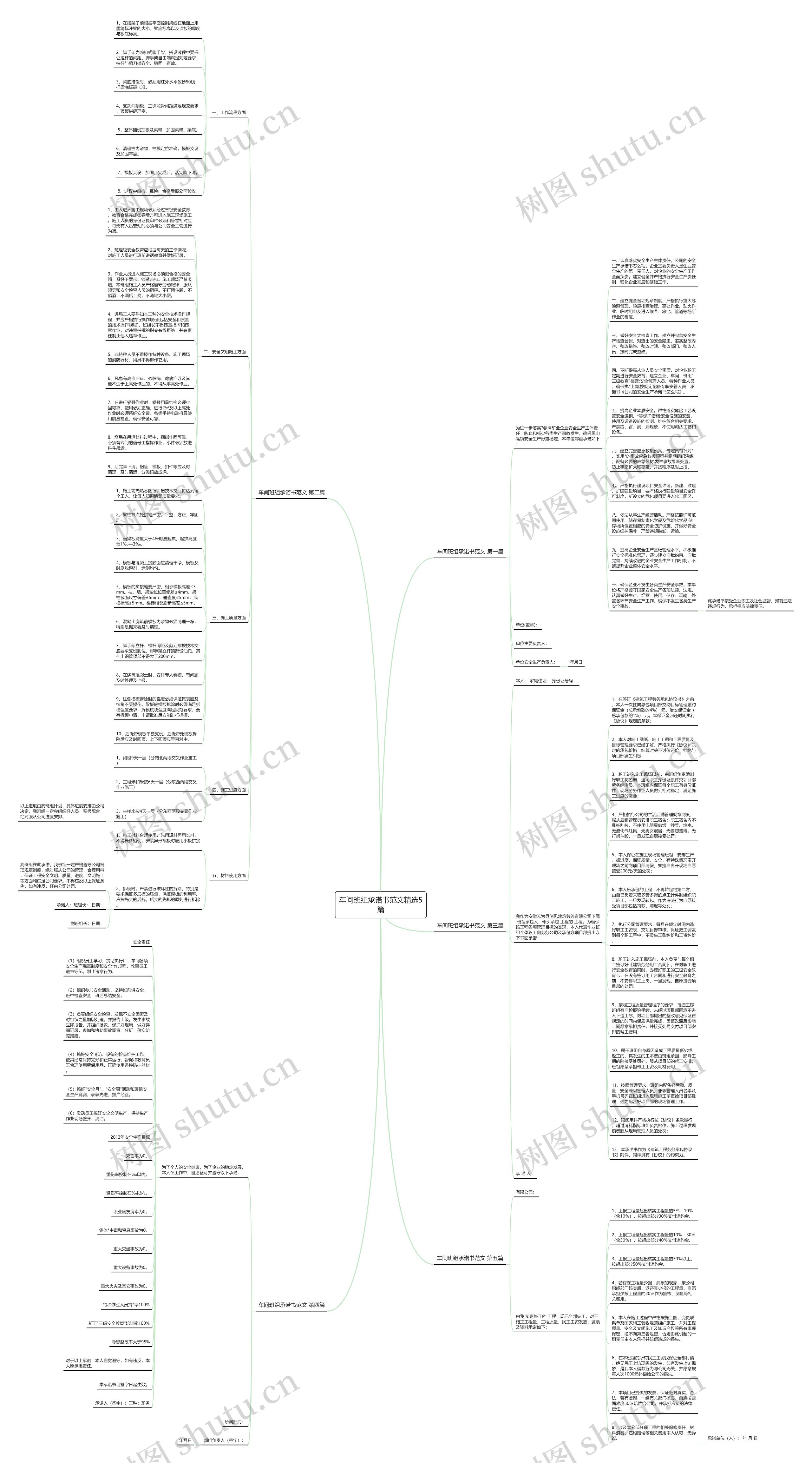 车间班组承诺书范文精选5篇思维导图