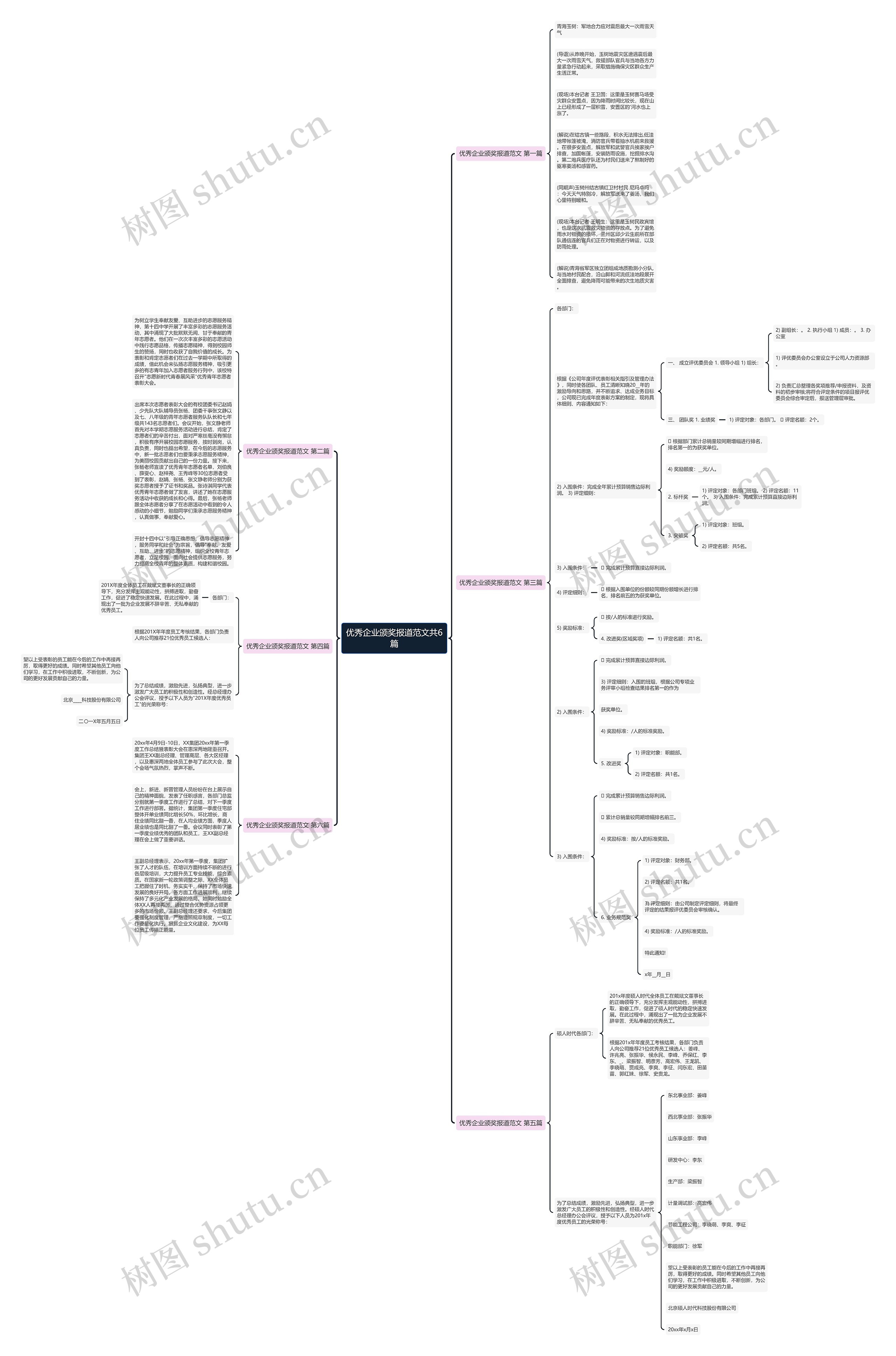 优秀企业颁奖报道范文共6篇思维导图
