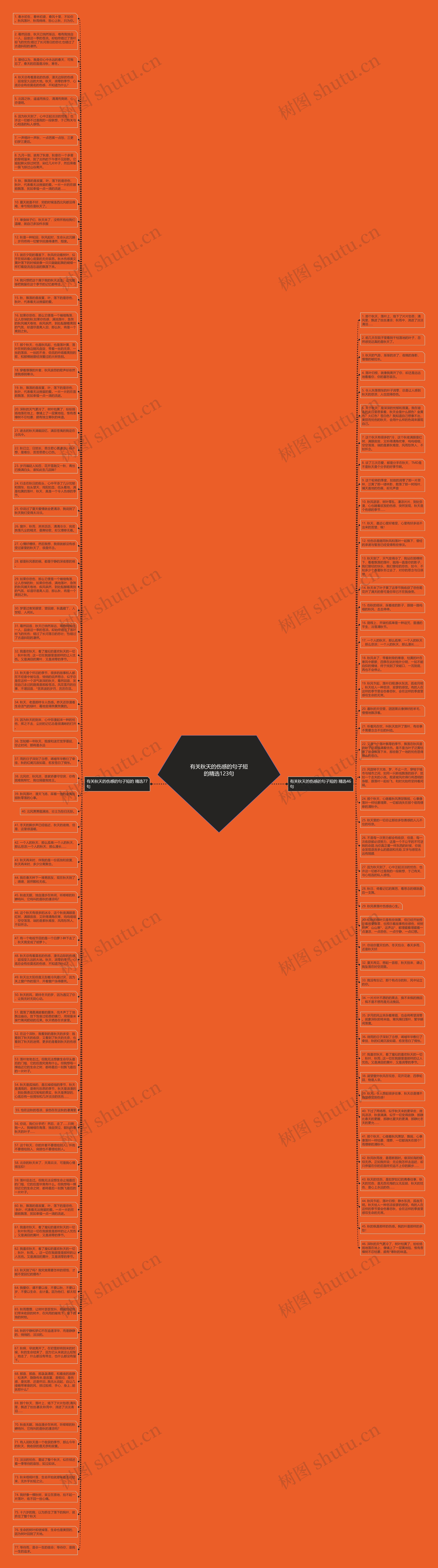 有关秋天的伤感的句子短的精选123句