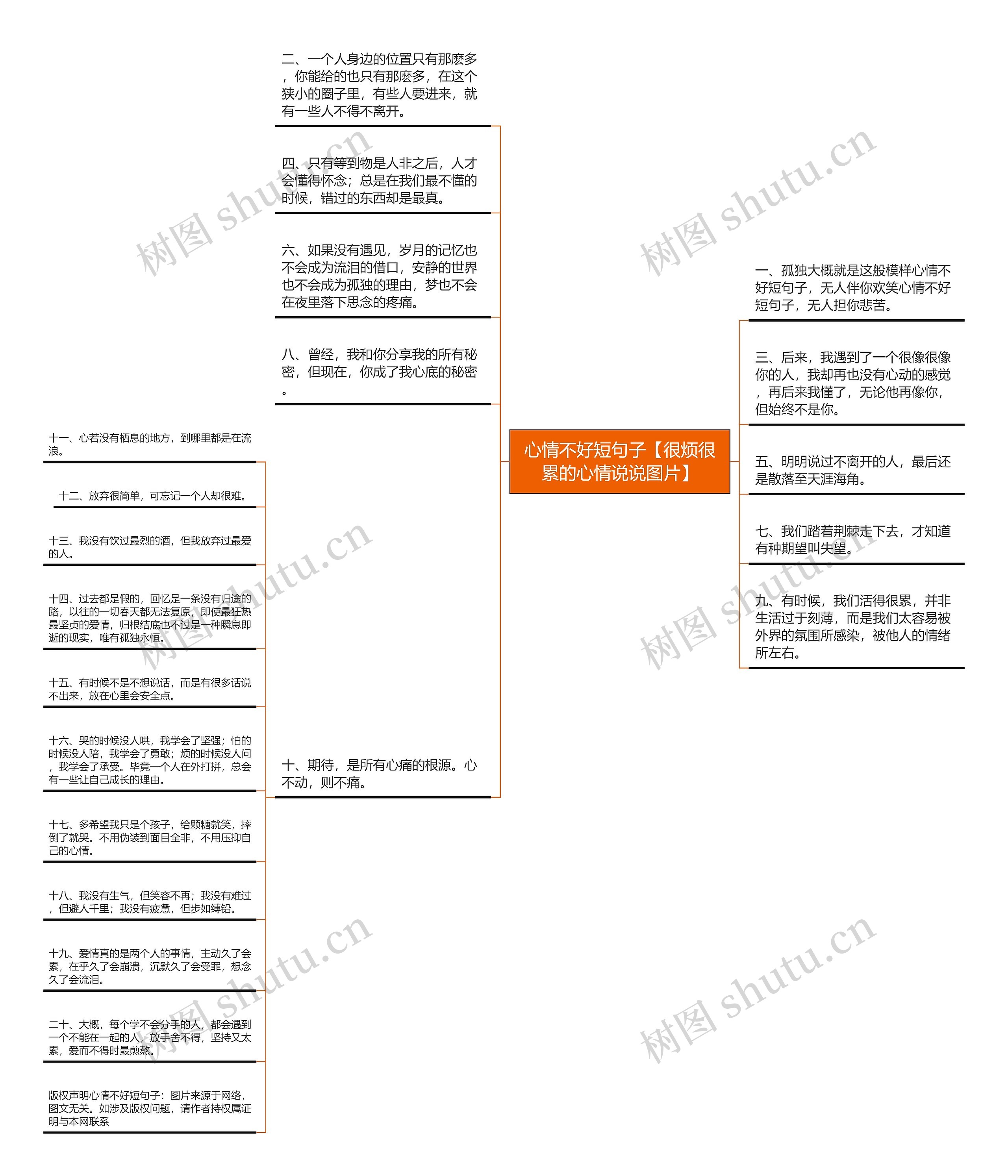 心情不好短句子【很烦很累的心情说说图片】思维导图