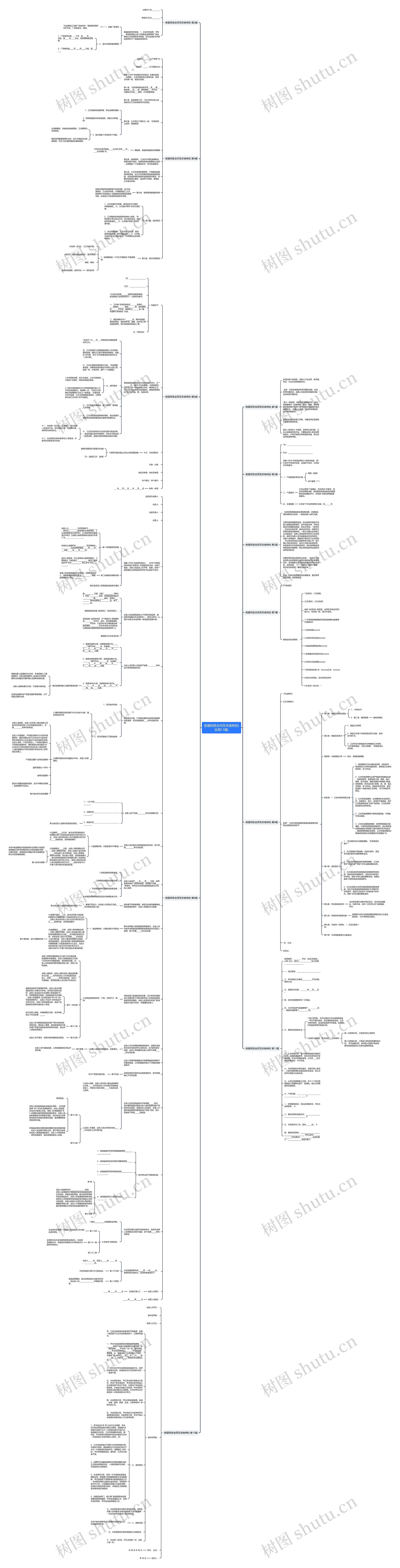 房屋网签合同范本啥样的(实用11篇)思维导图