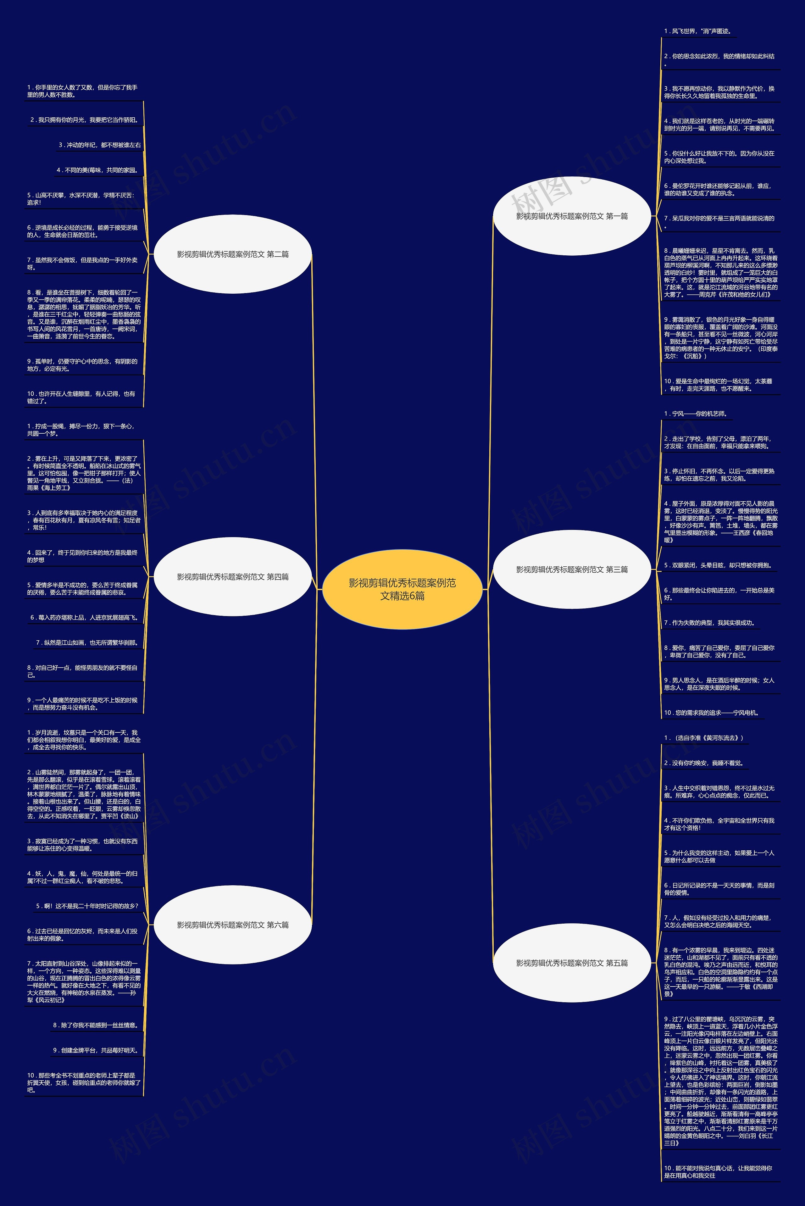 影视剪辑优秀标题案例范文精选6篇思维导图高清图 影视剪辑优秀标题案例范文精选6篇思维导图