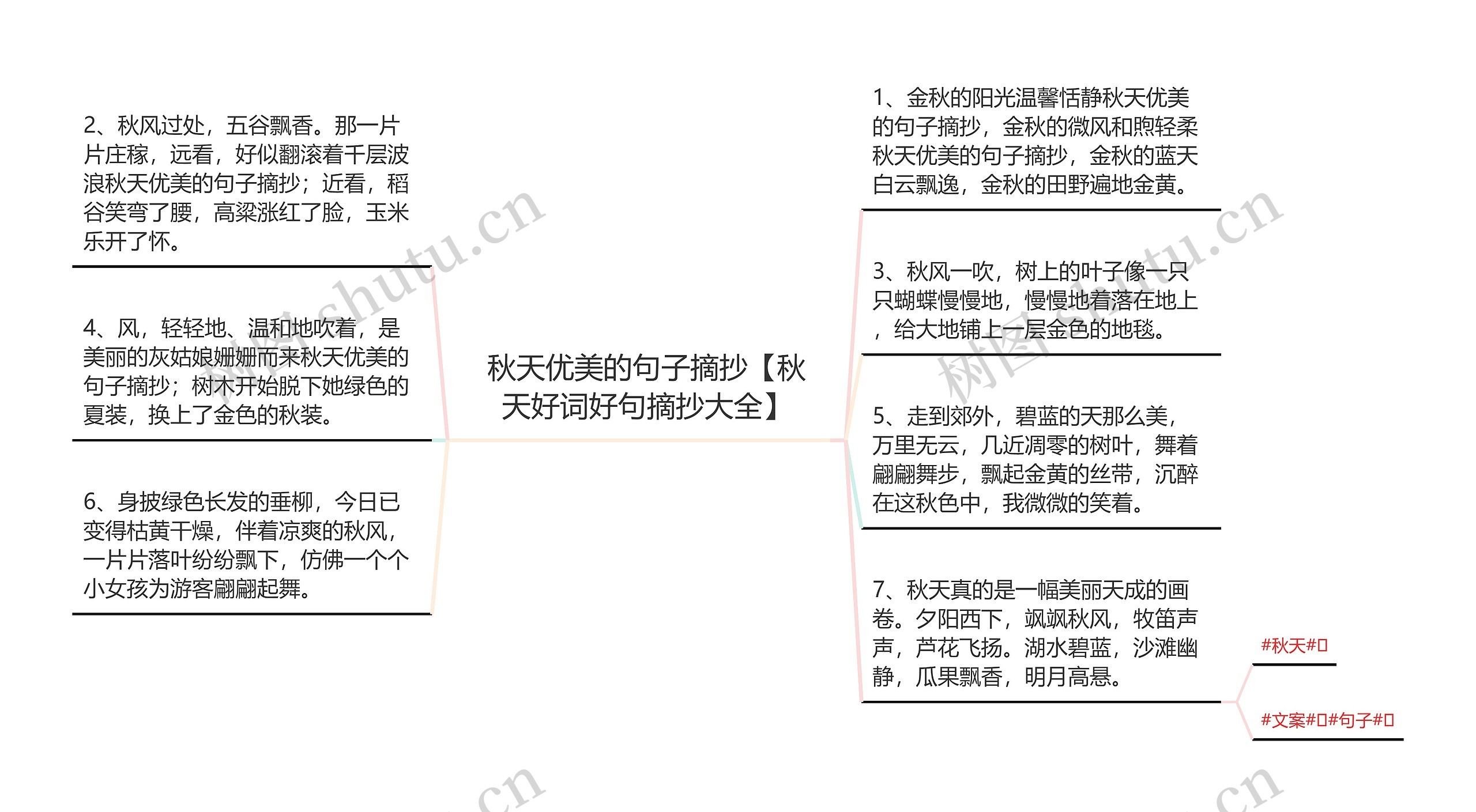 秋天优美的句子摘抄【秋天好词好句摘抄大全】思维导图