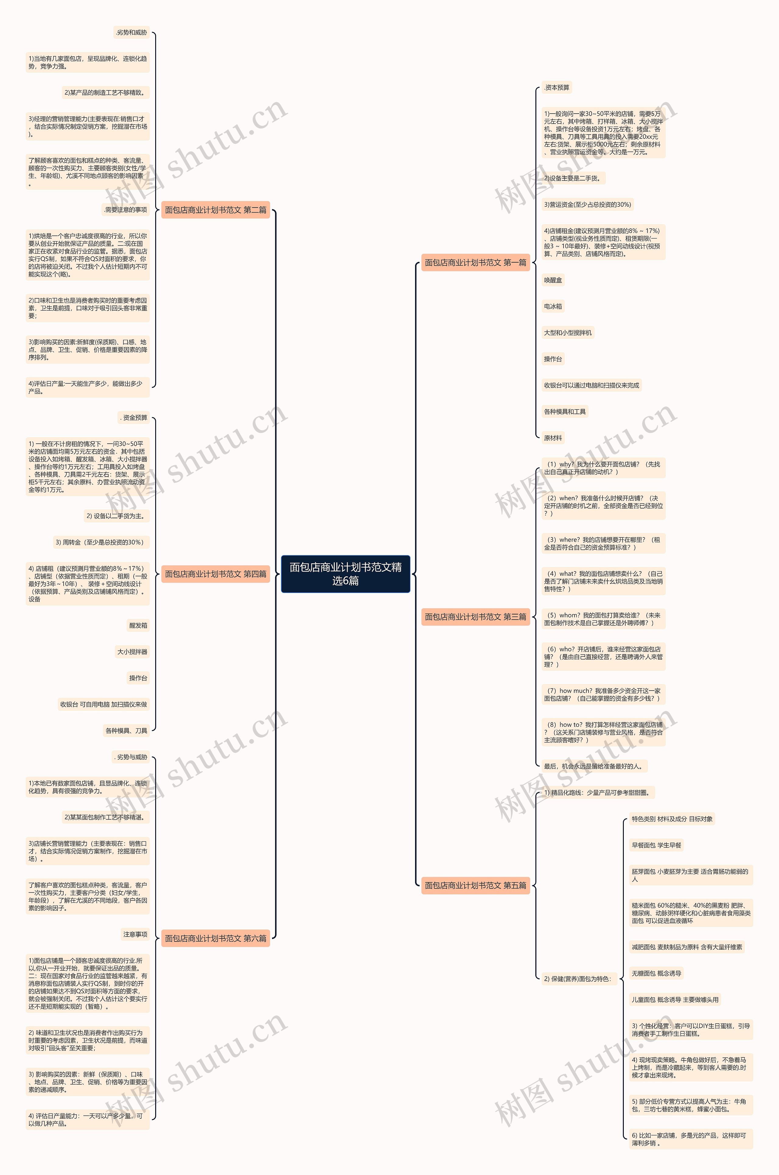 面包店商业计划书范文精选6篇 面包店商业计划书范文精选6篇