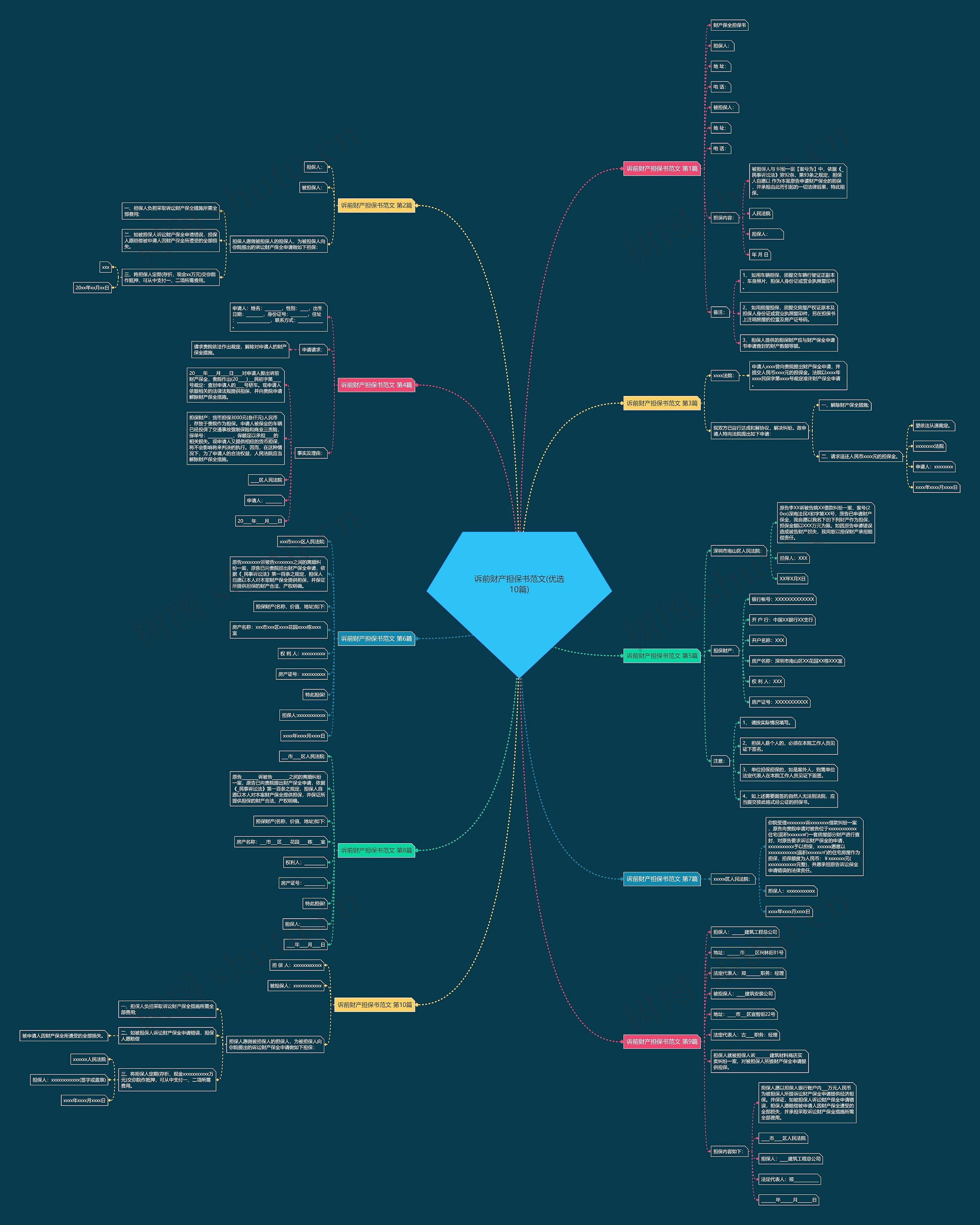 诉前财产担保书范文(优选10篇)思维导图