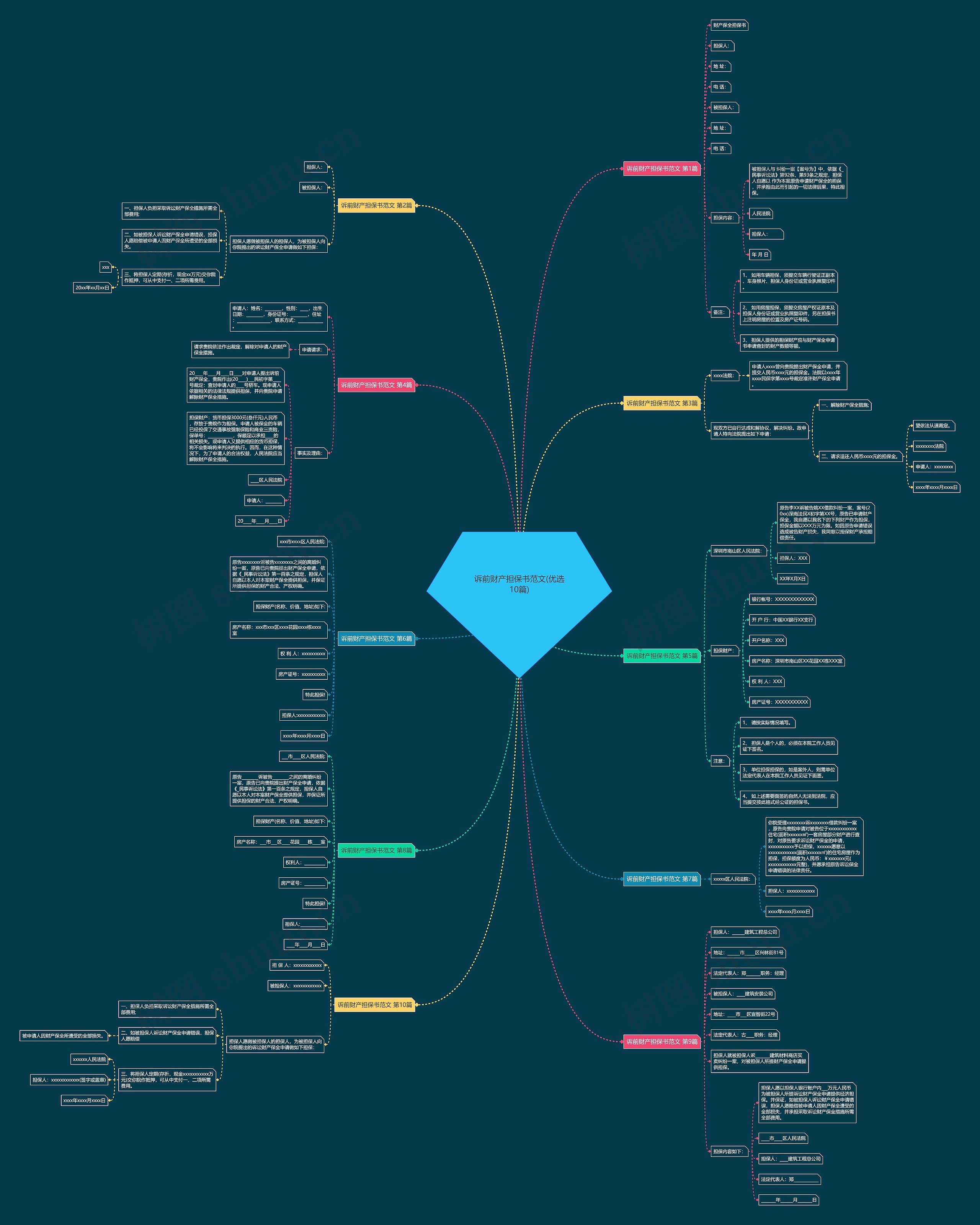 诉前财产担保书范文(优选10篇) 诉前财产担保书范文(优选10篇)