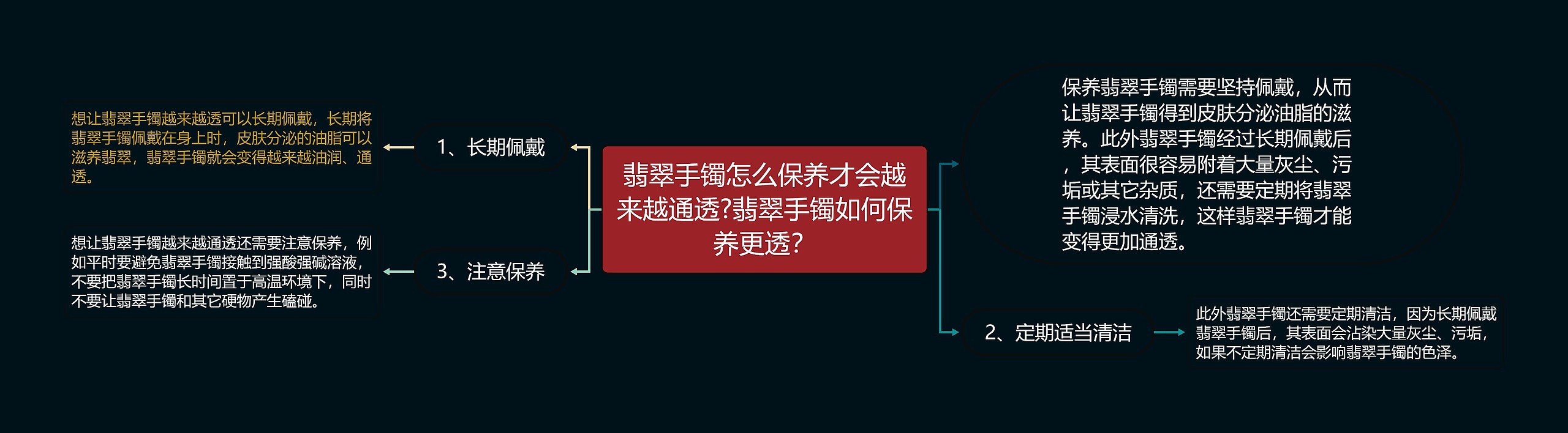 翡翠手镯怎么保养才会越来越通透?翡翠手镯如何保养更透? 翡翠手镯怎么保养才会越来越通透?翡翠手镯如何保养更透?