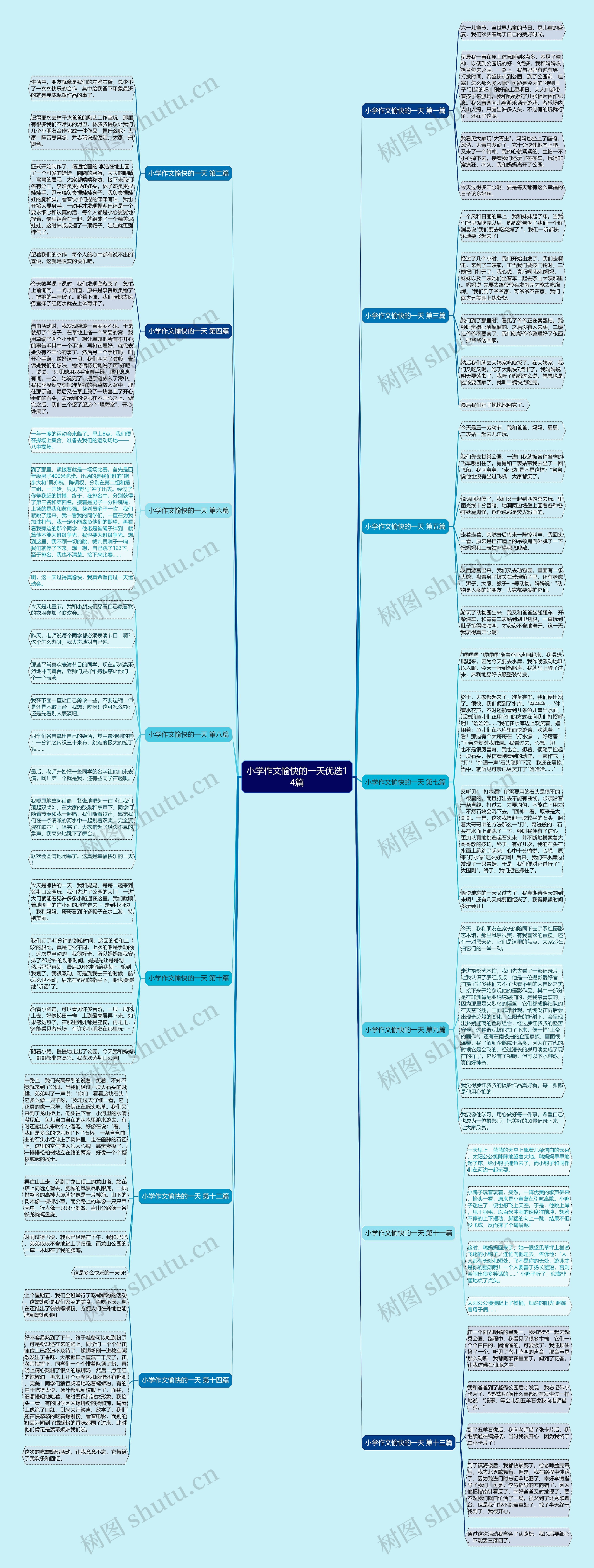小学作文愉快的一天优选14篇思维导图
