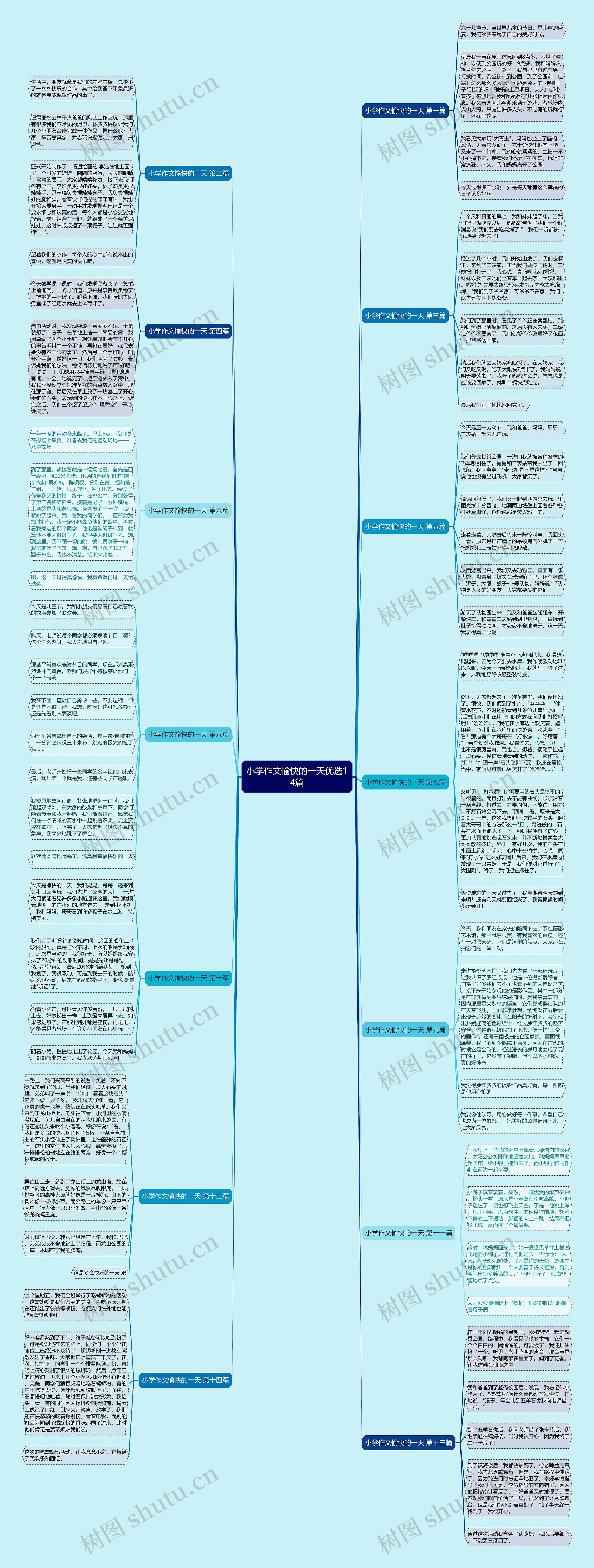 小学作文愉快的一天优选14篇 小学作文愉快的一天优选14篇