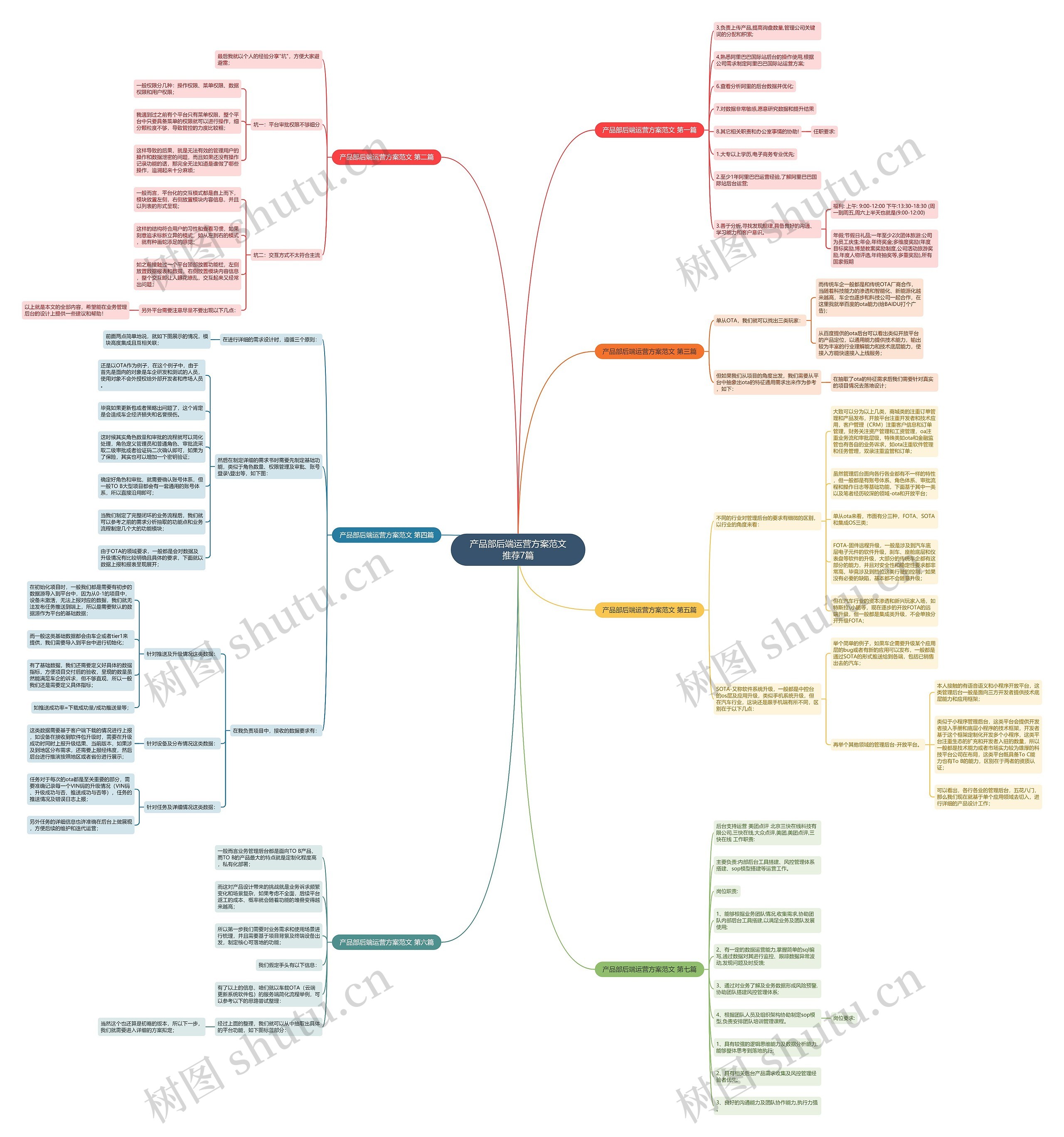 产品部后端运营方案范文推荐7篇 产品部后端运营方案范文推荐7篇