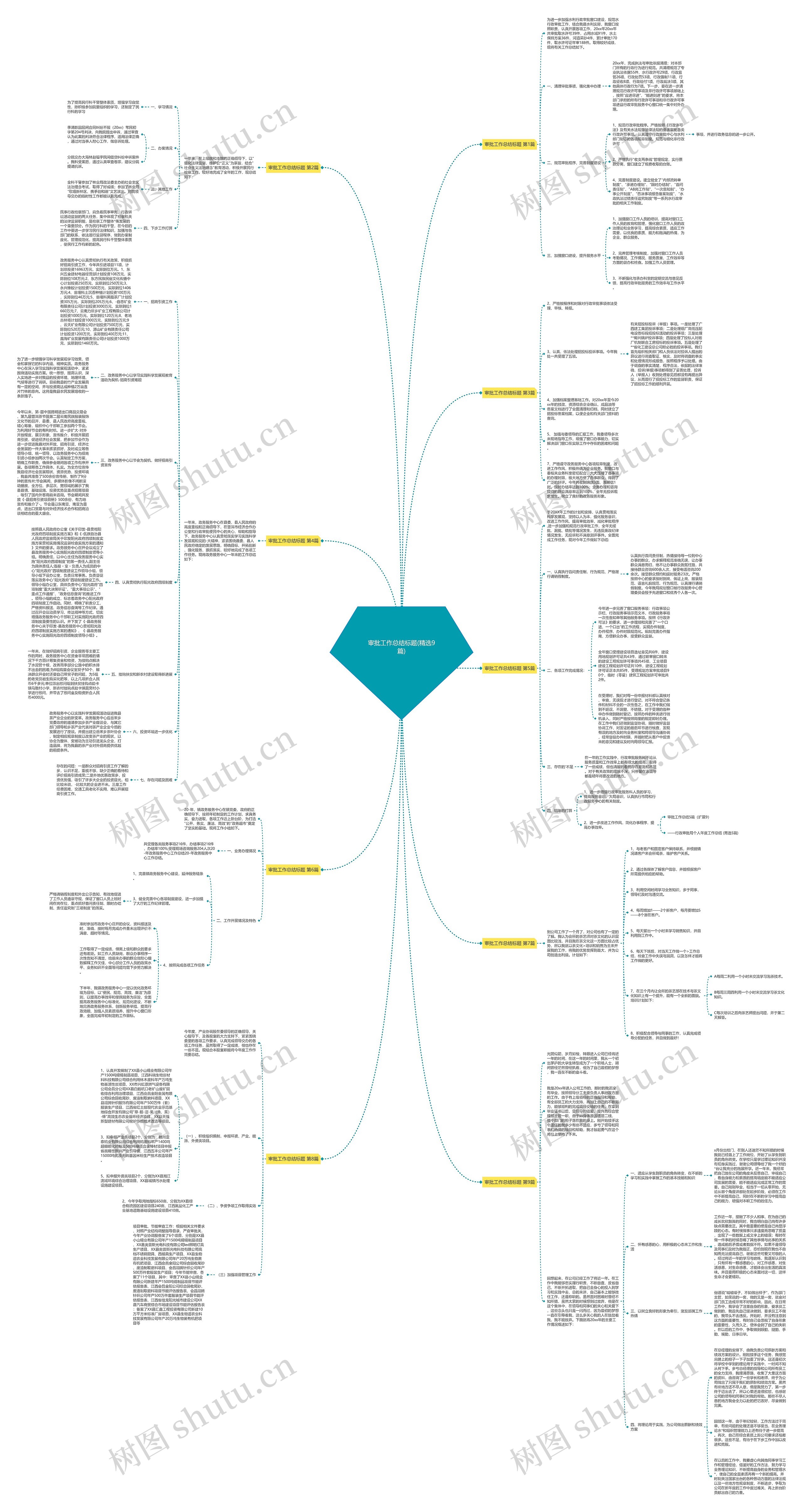 审批工作总结标题(精选9篇)思维导图