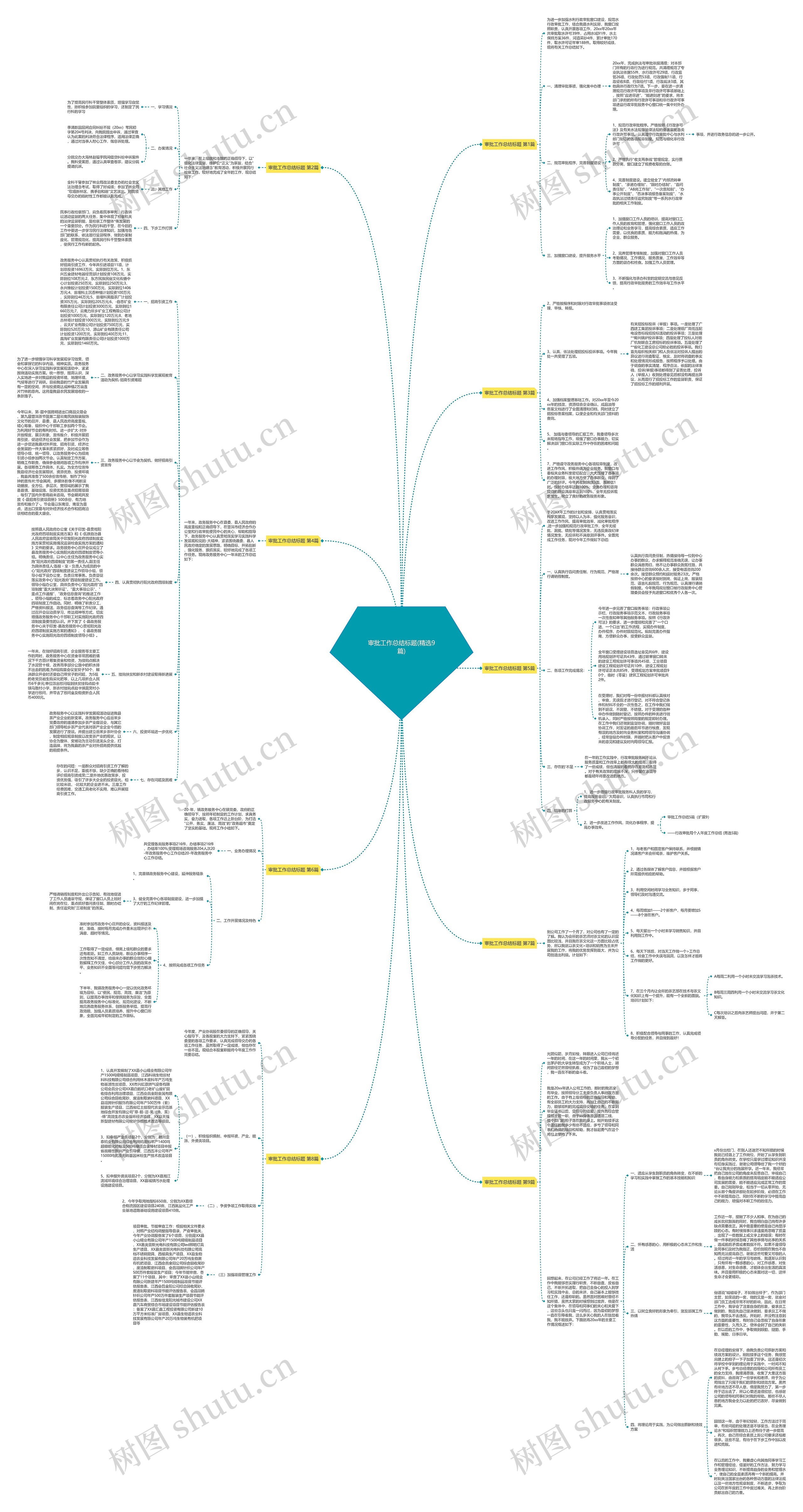 审批工作总结标题(精选9篇) 审批工作总结标题(精选9篇)
