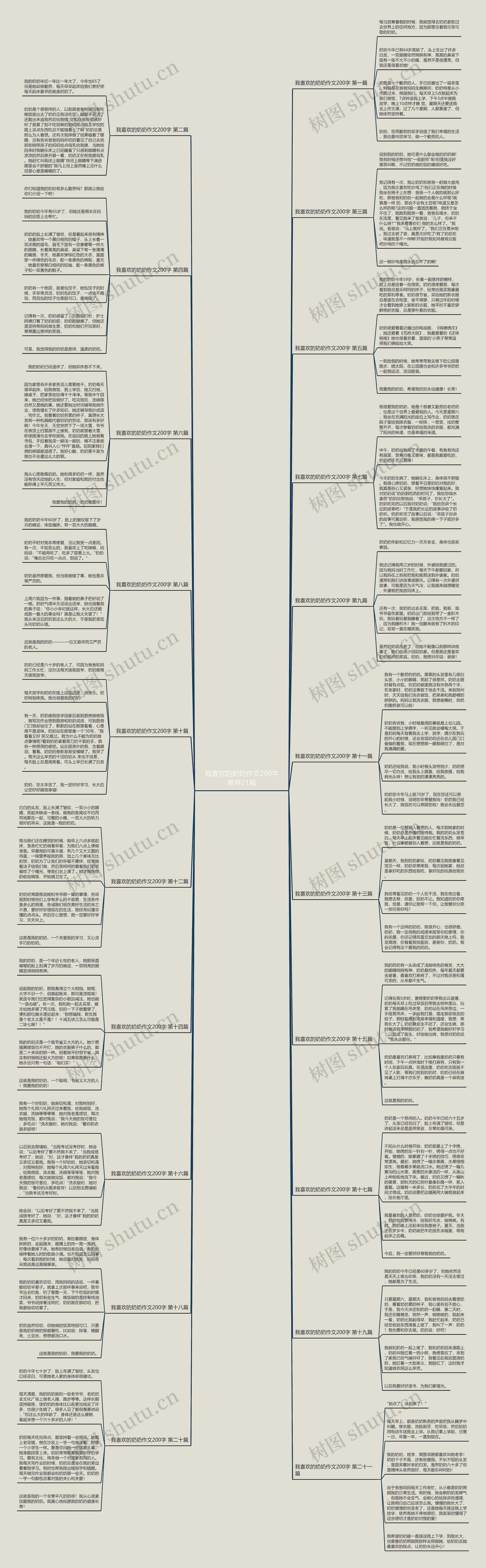 我喜欢的奶奶作文200字推荐21篇 我喜欢的奶奶作文200字推荐21篇