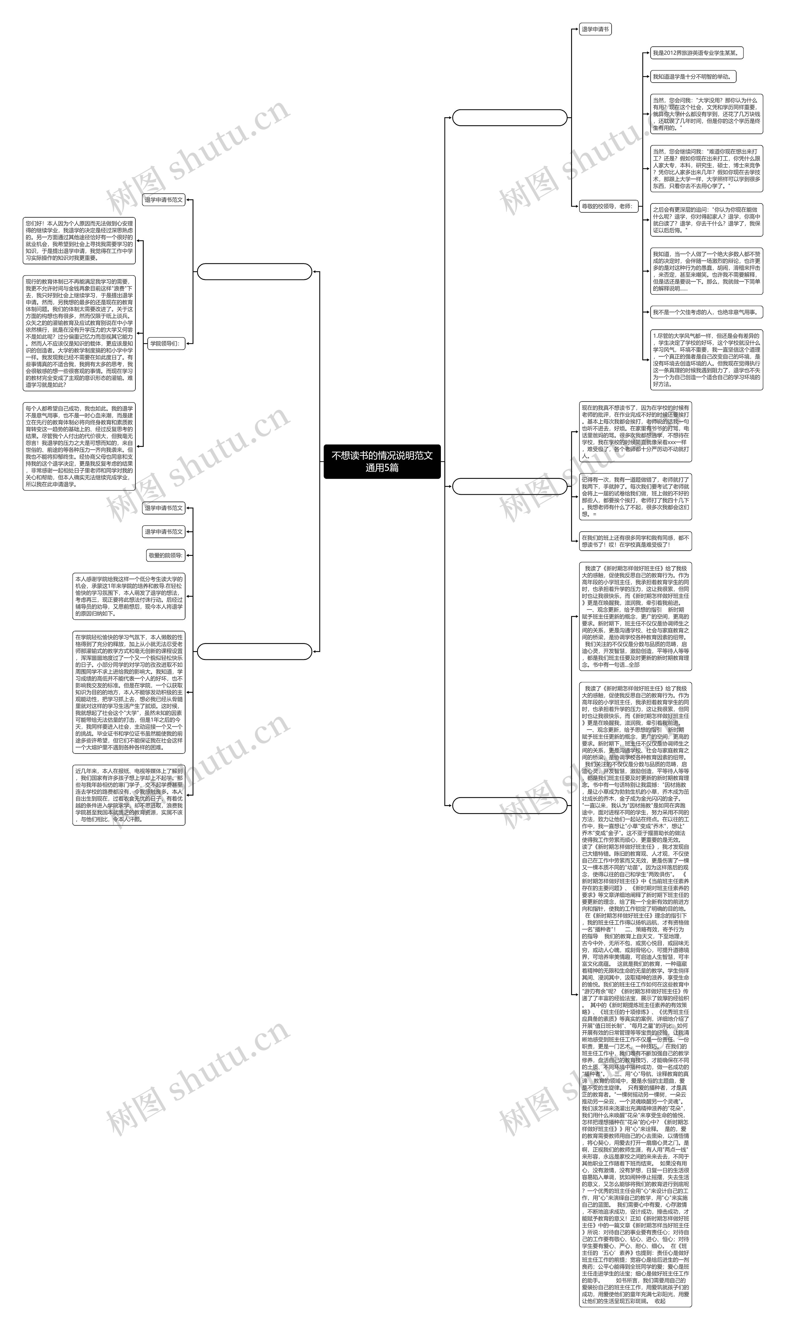 不想读书的情况说明范文通用5篇思维导图