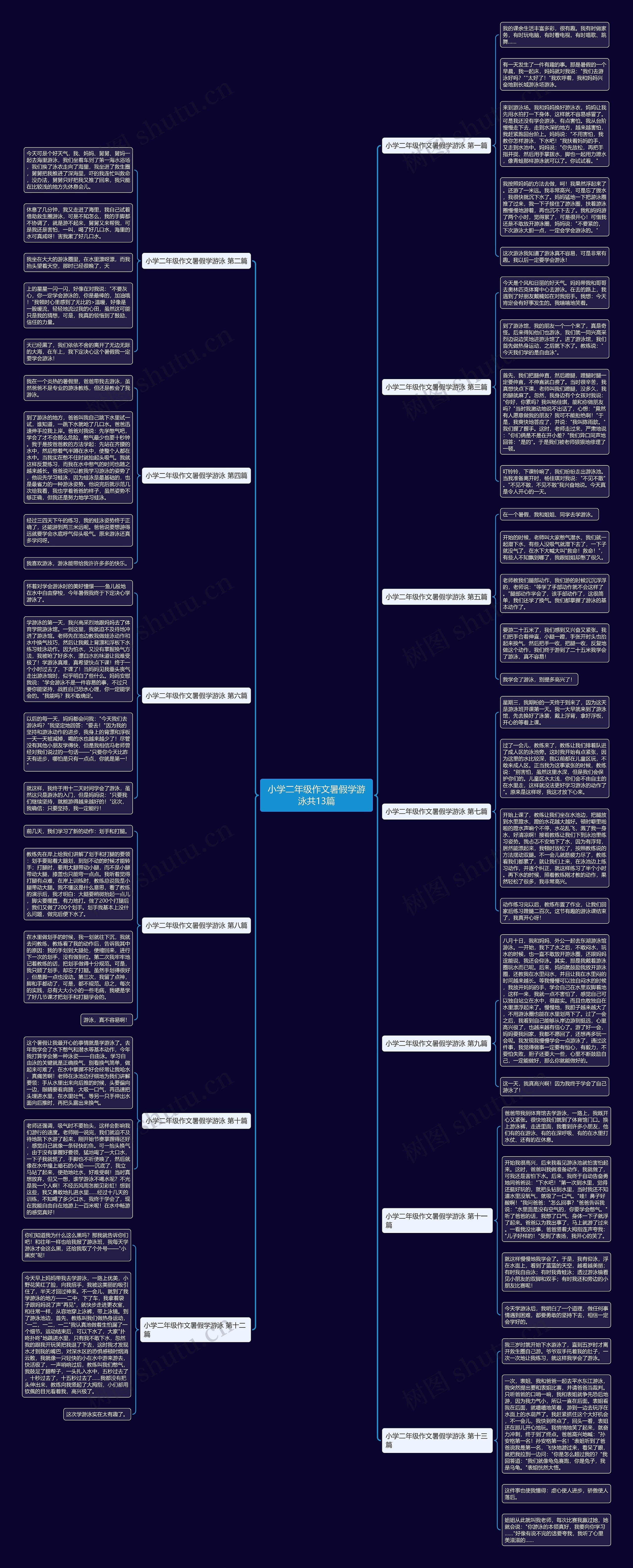 小学二年级作文暑假学游泳共13篇 小学二年级作文暑假学游泳共13篇