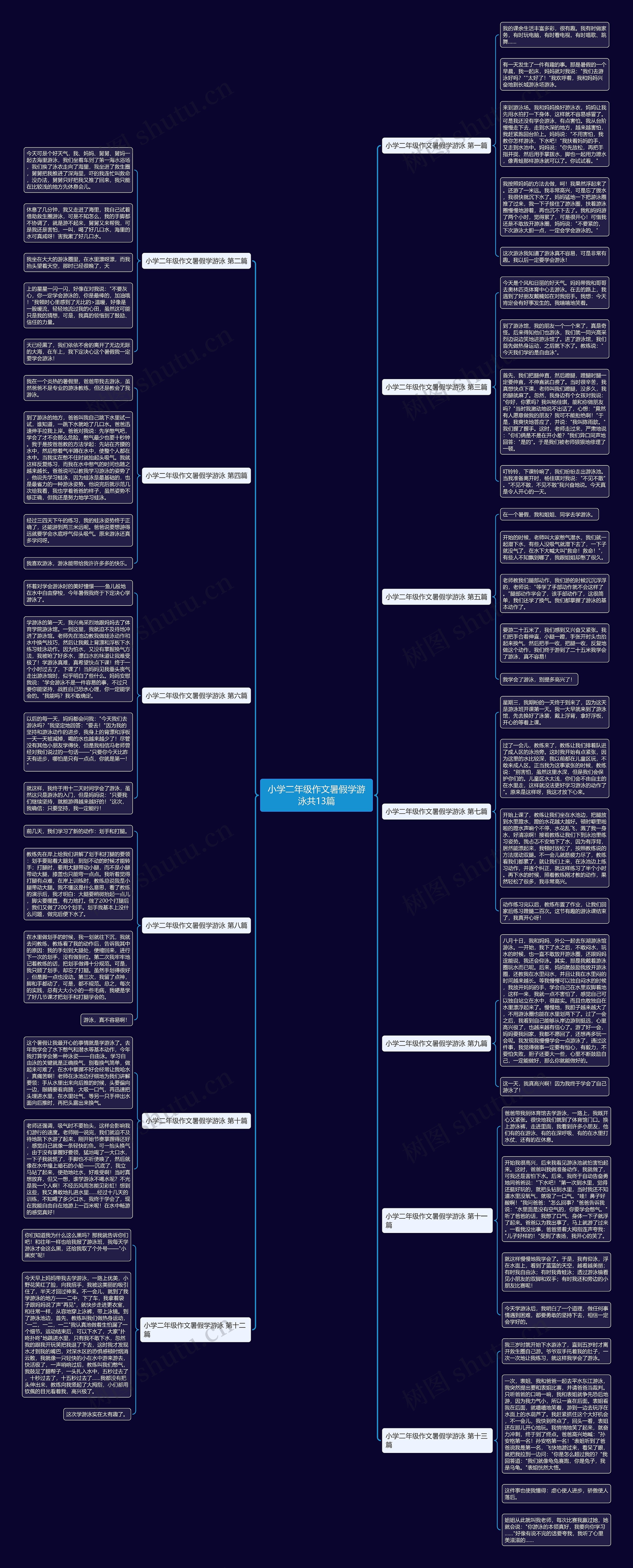 小学二年级作文暑假学游泳共13篇思维导图