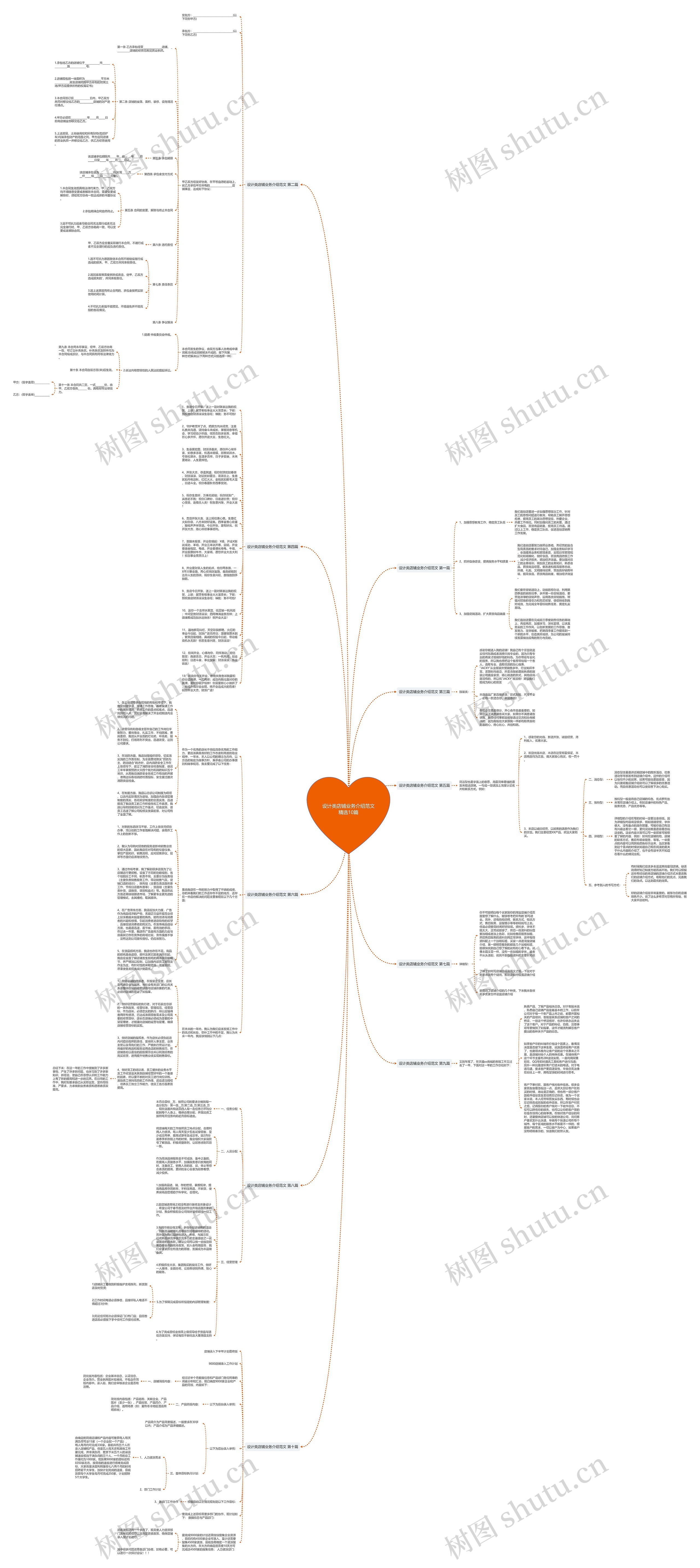 设计类店铺业务介绍范文精选10篇思维导图