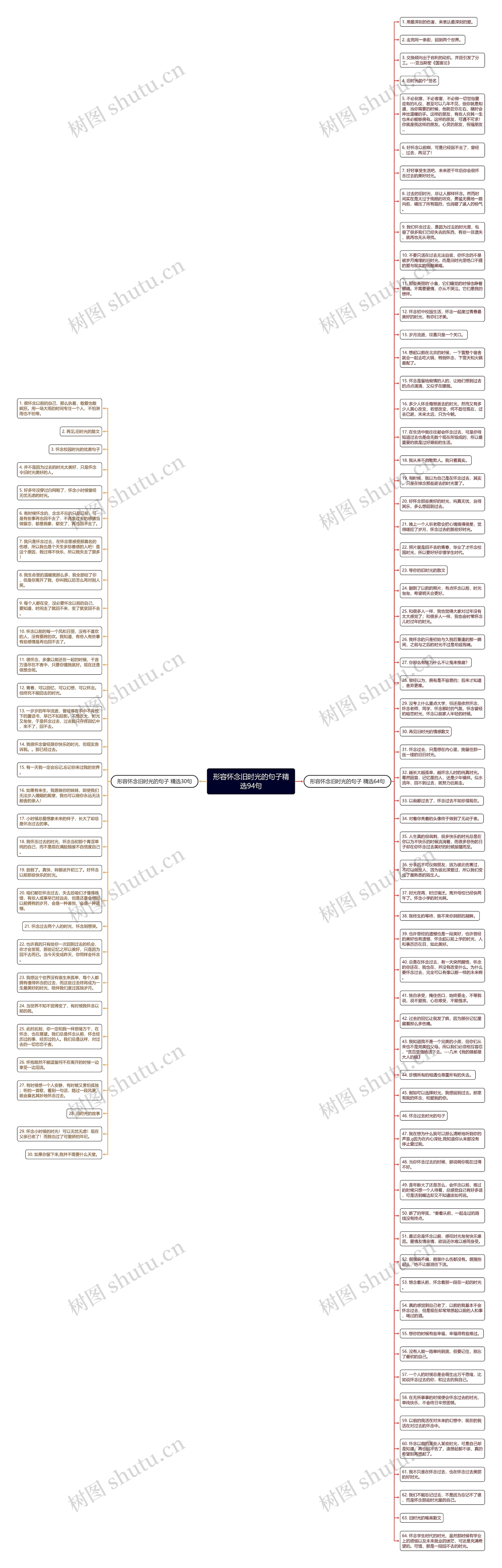 形容怀念旧时光的句子精选94句思维导图
