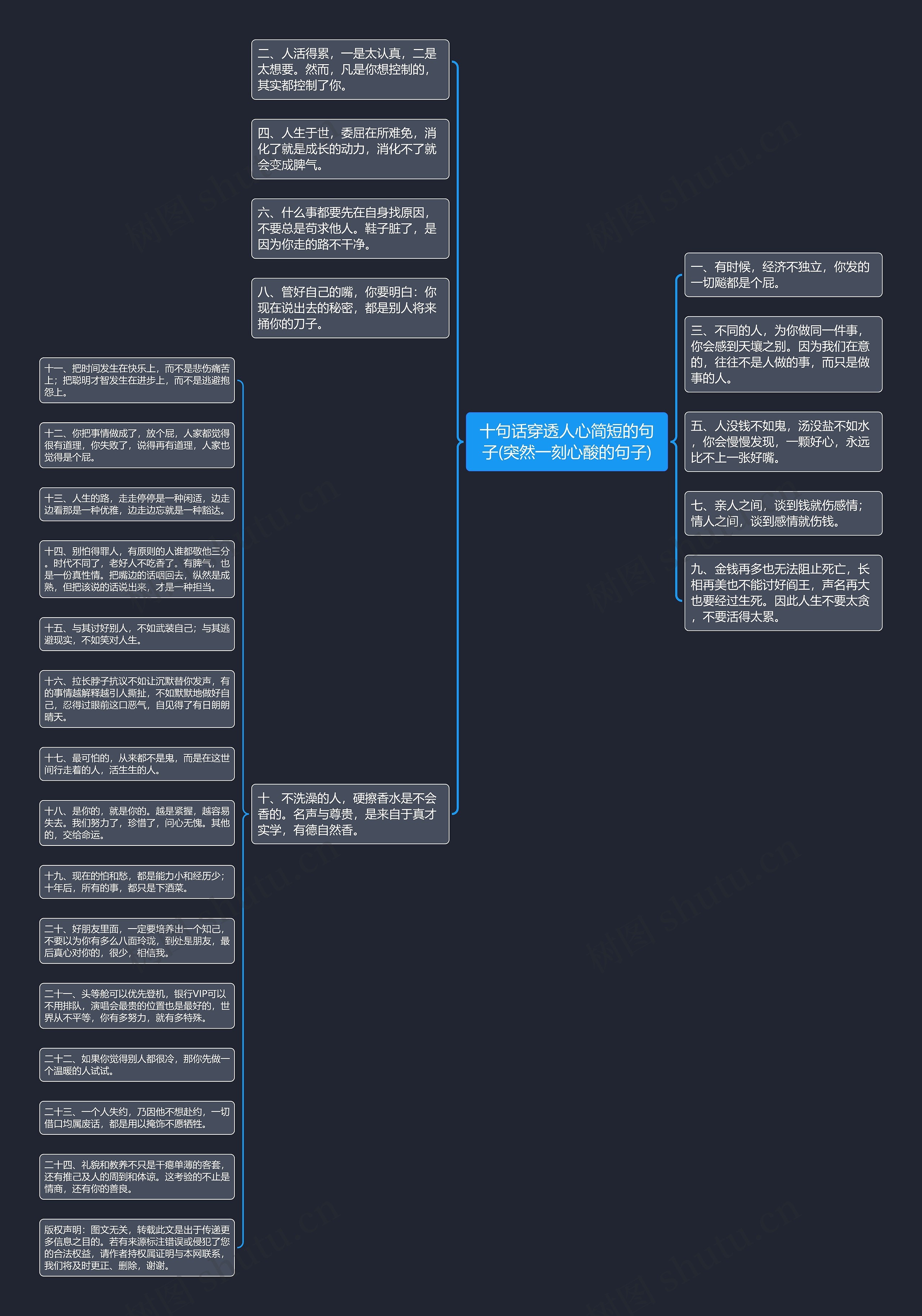 十句话穿透人心简短的句子(突然一刻心酸的句子)思维导图
