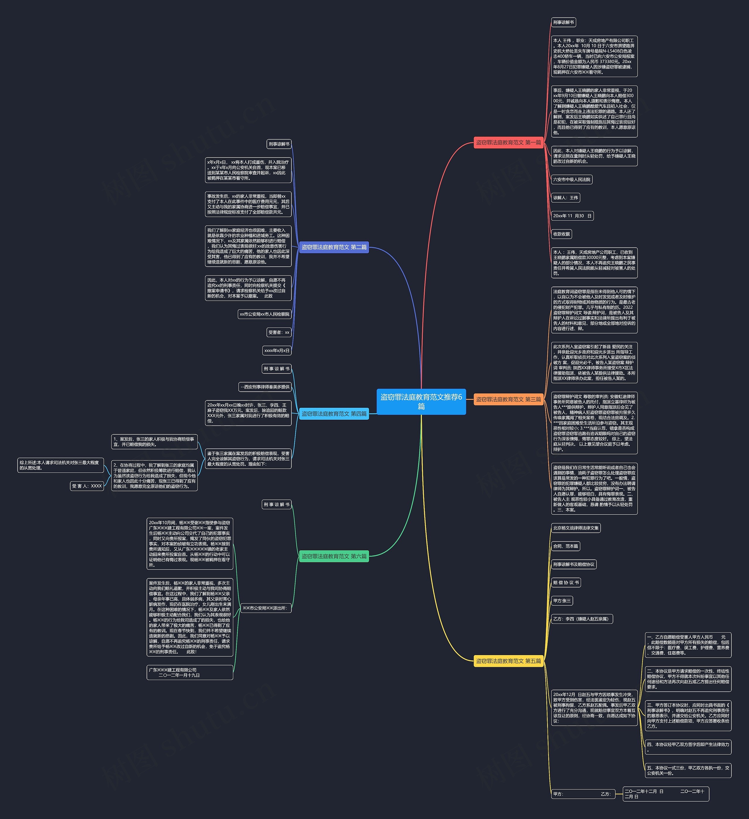 盗窃罪法庭教育范文推荐6篇思维导图