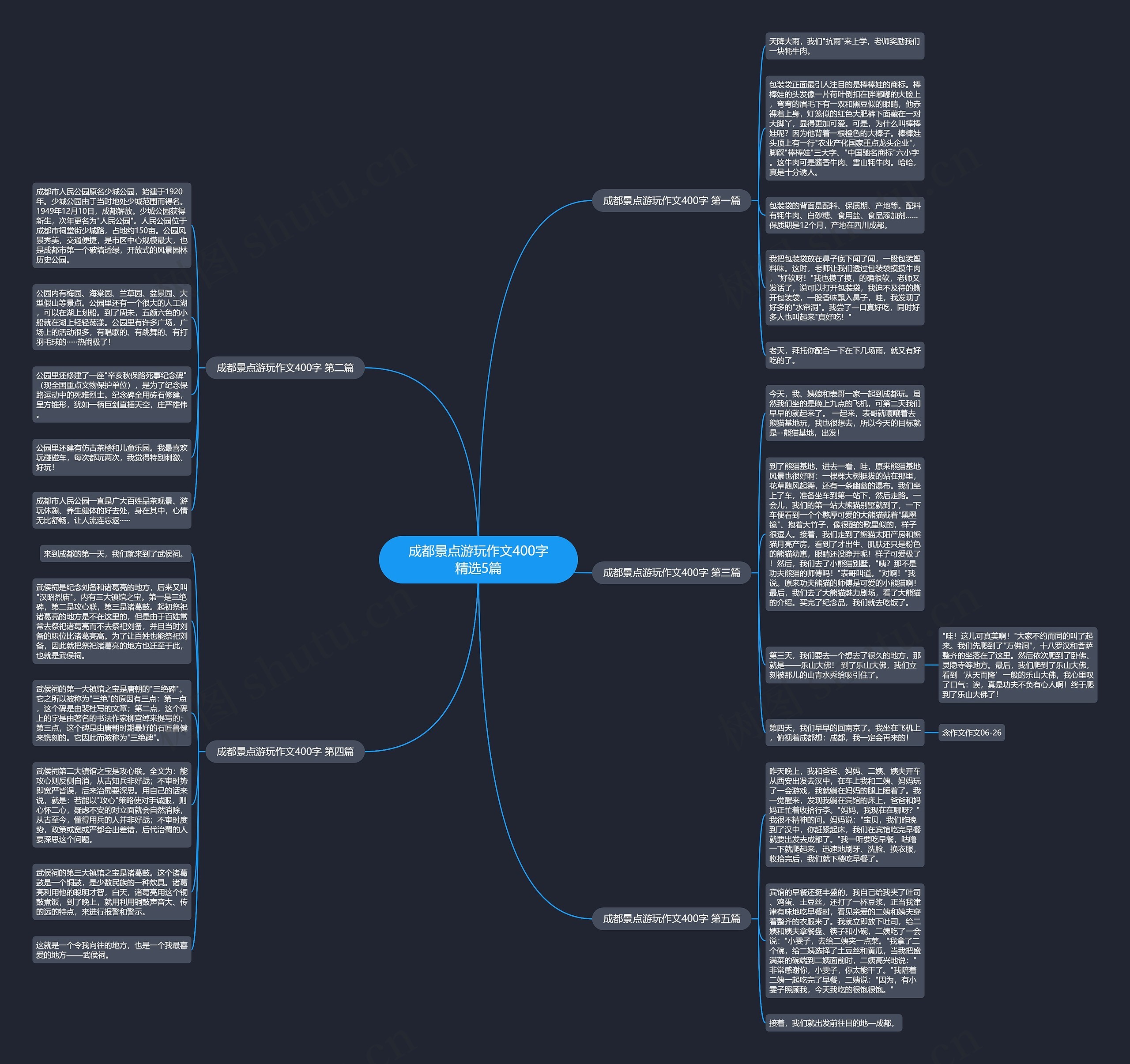 成都景点游玩作文400字精选5篇思维导图