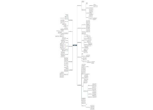 超市商品陈列摘要报告范文优选10篇 超市商品陈列摘要报告范文优选10篇