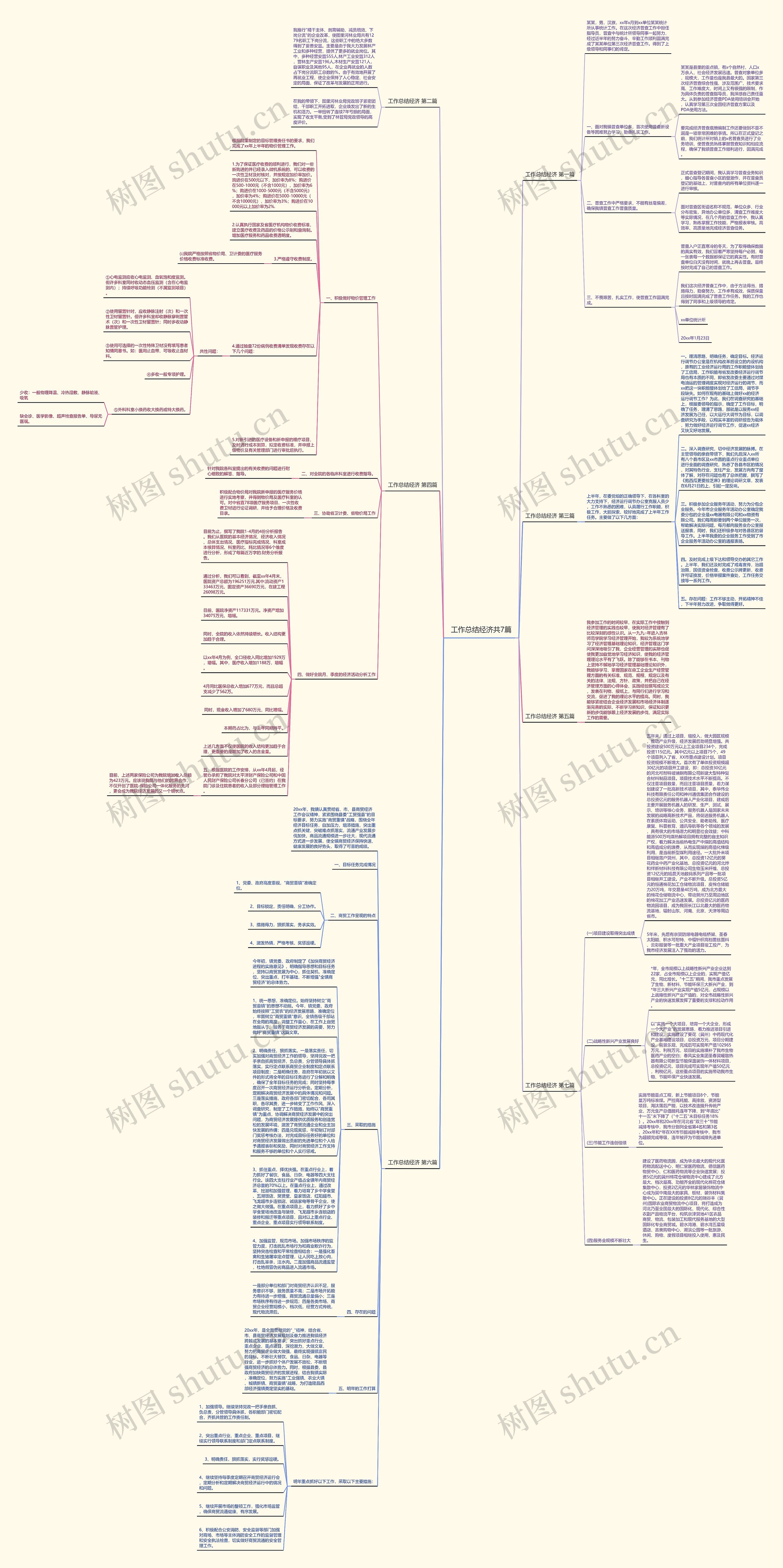 工作总结经济共7篇思维导图
