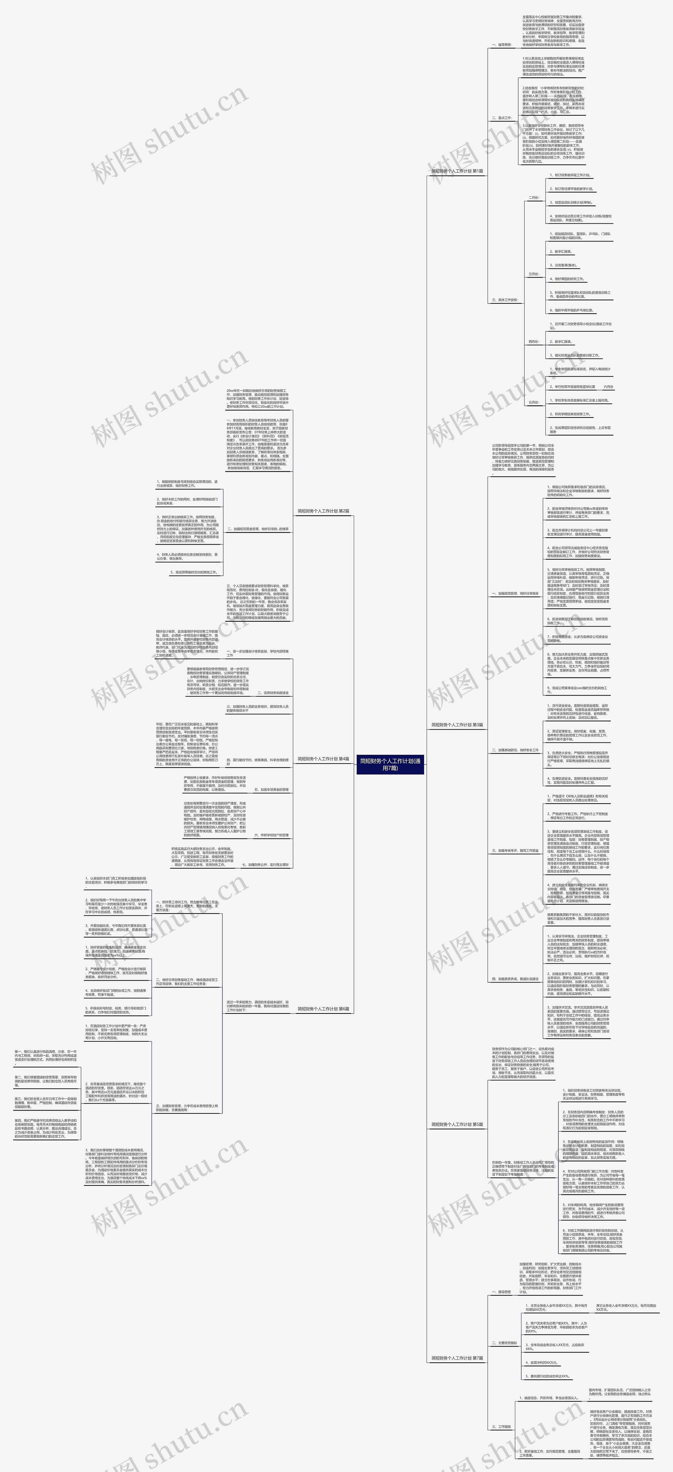 简短财务个人工作计划(通用7篇)思维导图