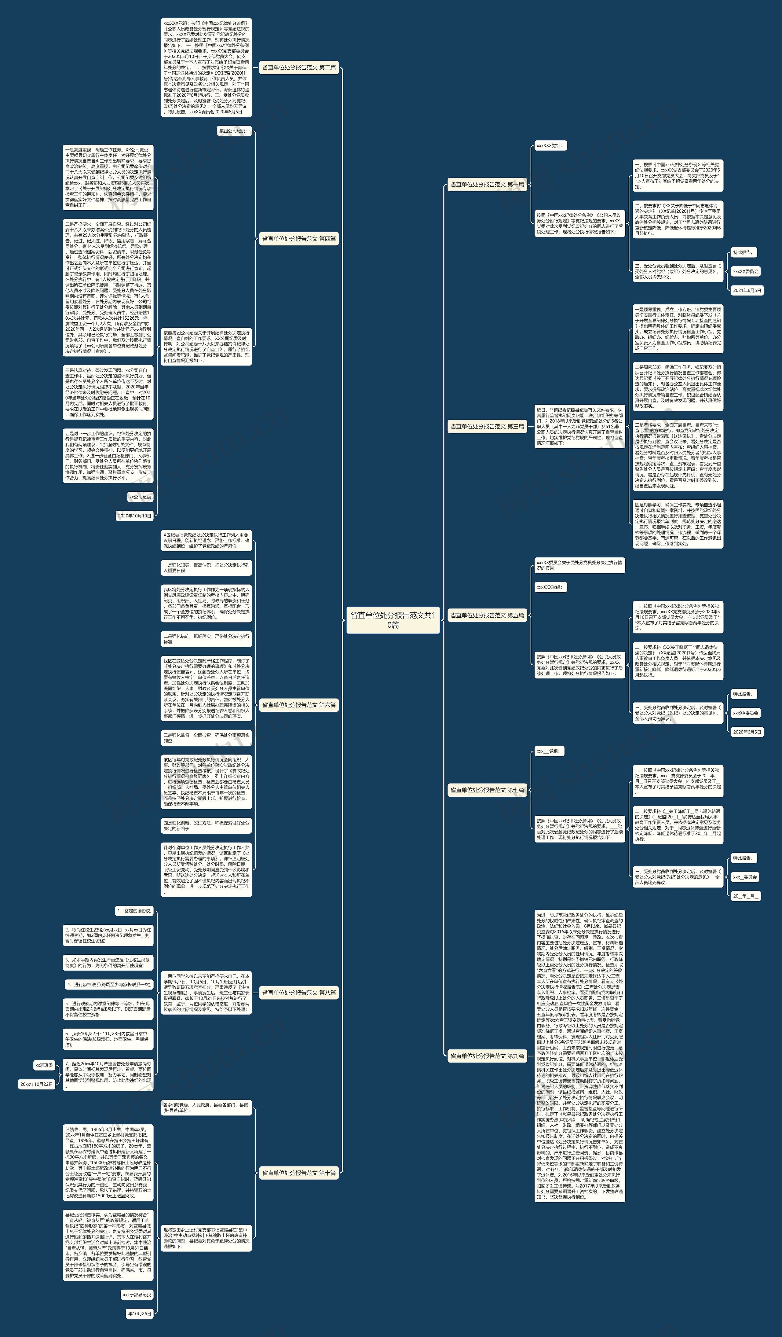 省直单位处分报告范文共10篇