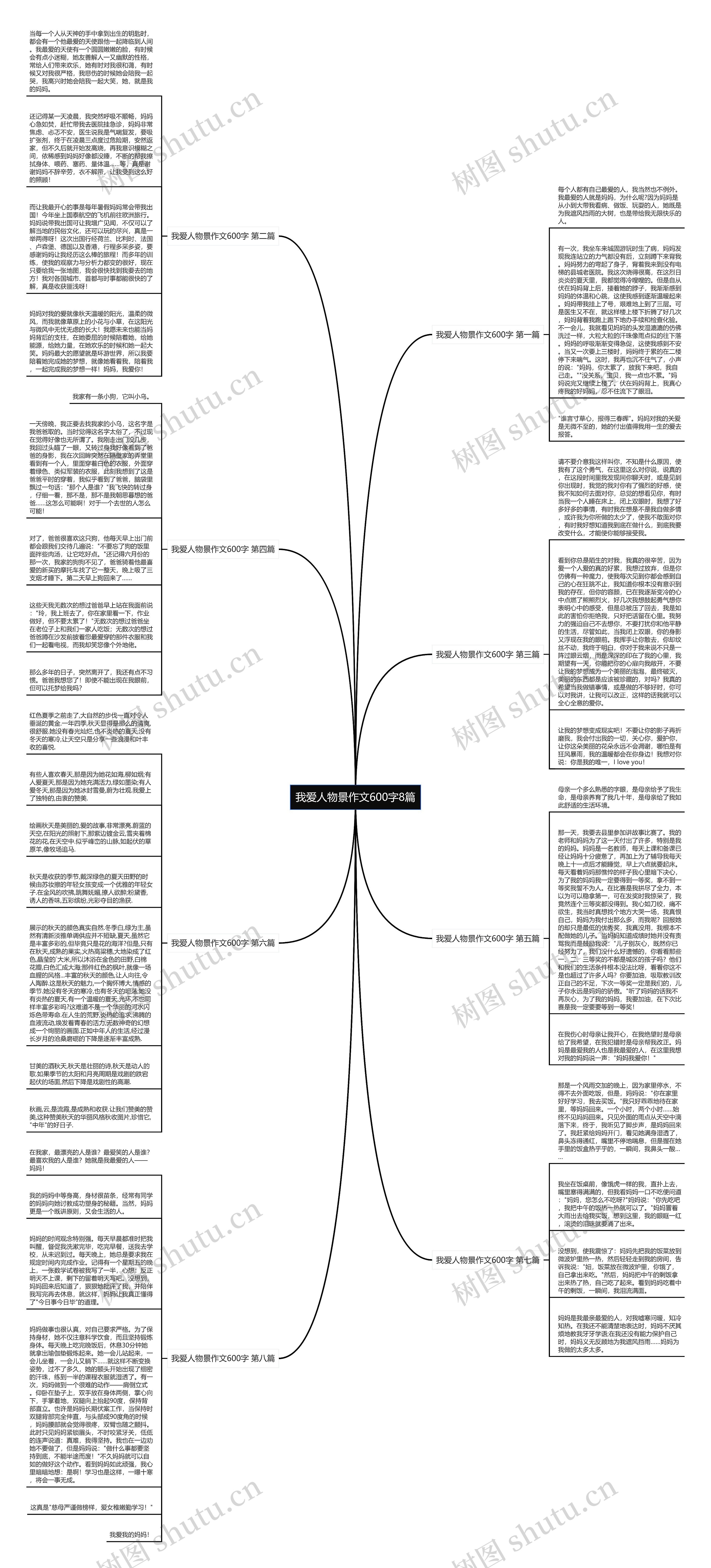 我爱人物景作文600字8篇思维导图