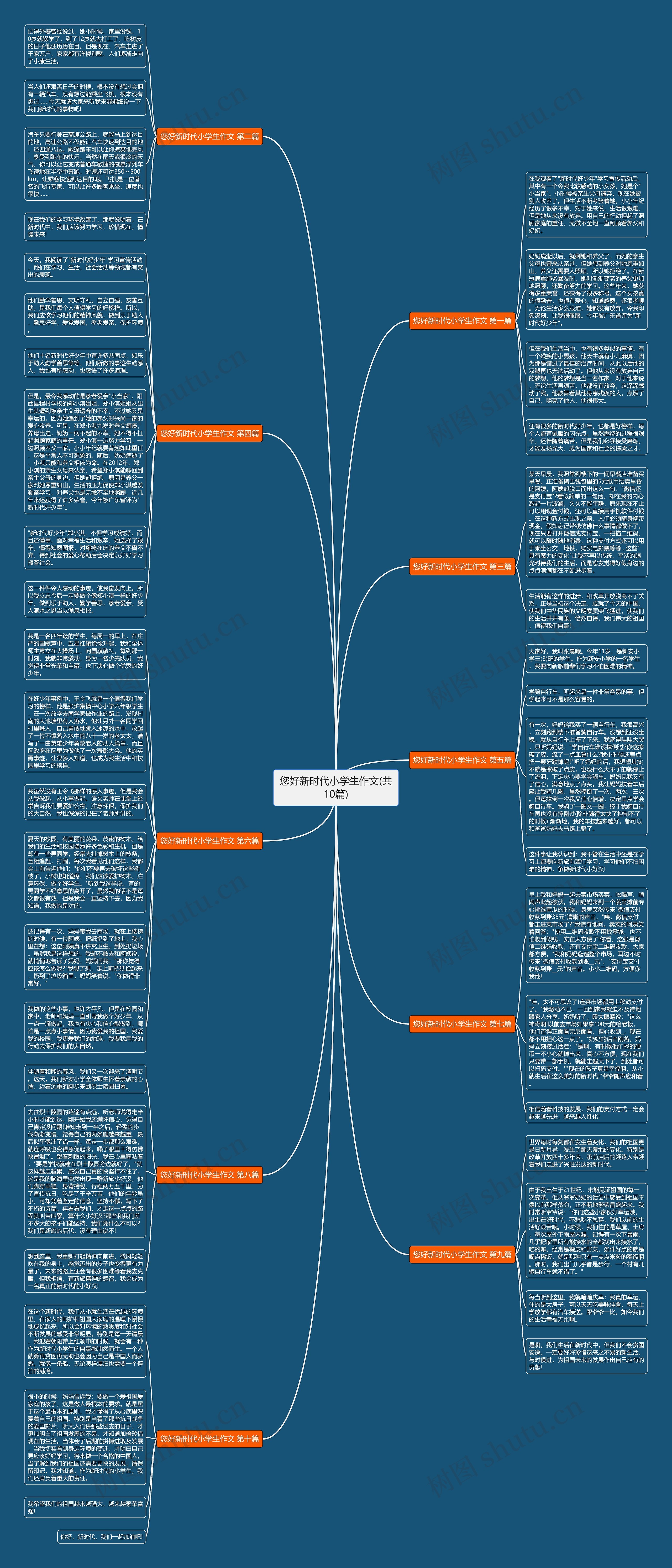 您好新时代小学生作文(共10篇)思维导图