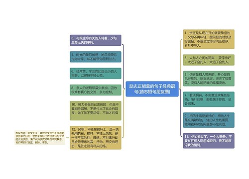 励志正能量的句子经典语句(励志短句朋友圈)