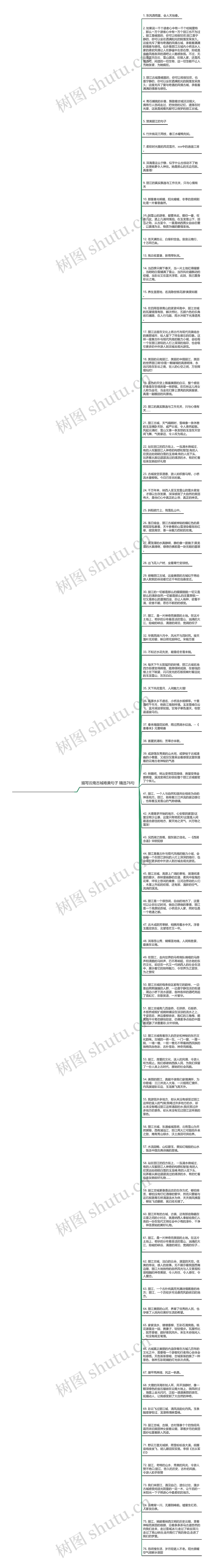 描写云南古城唯美句子精选76句思维导图