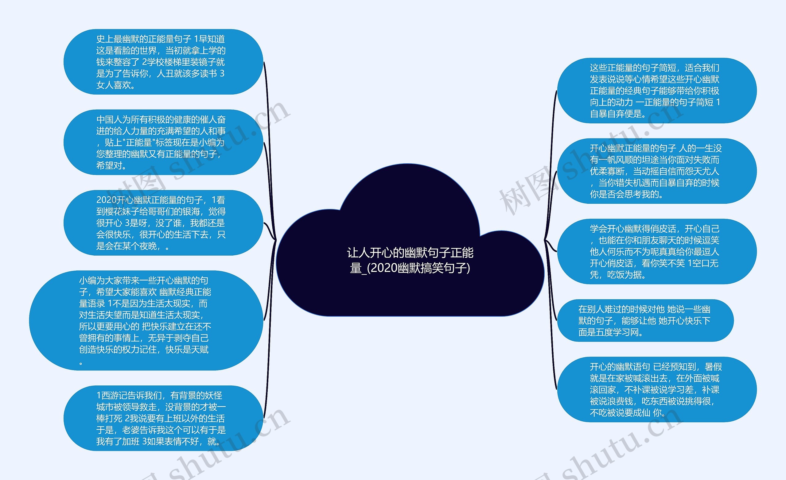 让人开心的幽默句子正能量_(2020幽默搞笑句子)思维导图