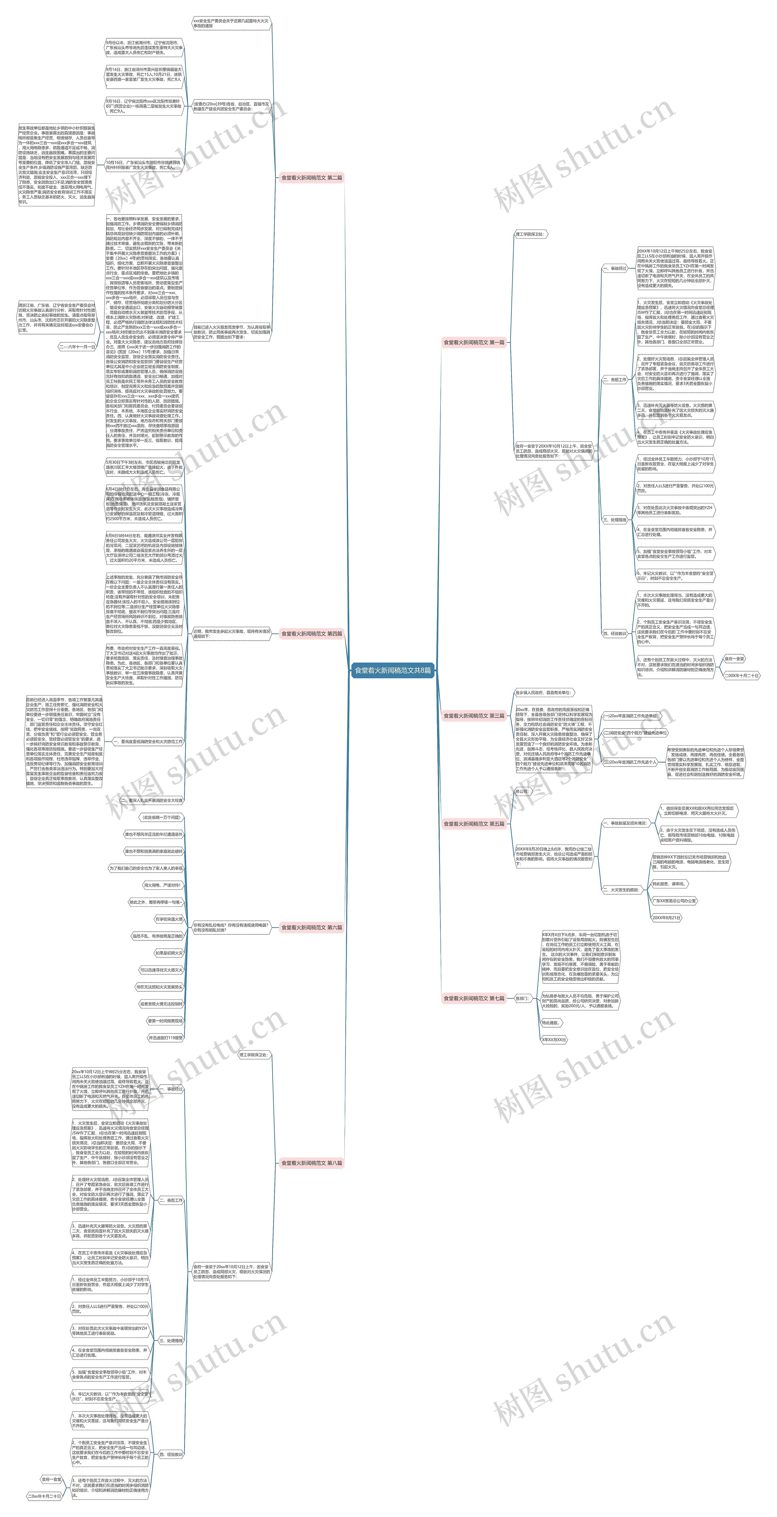 食堂着火新闻稿范文共8篇思维导图