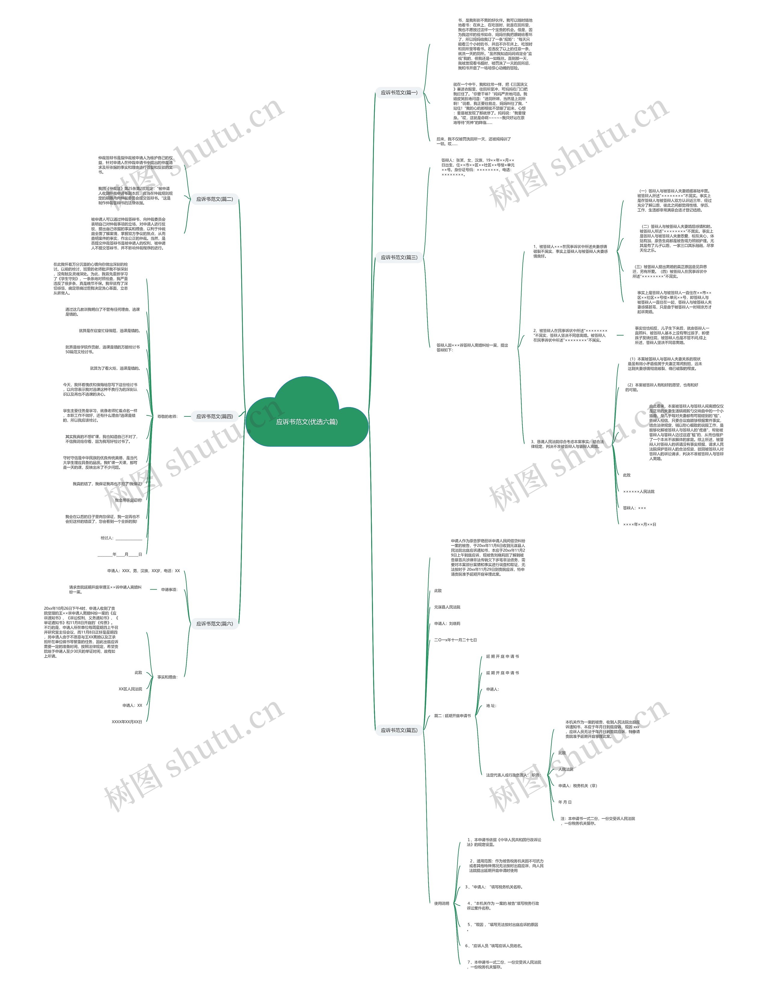 应诉书范文(优选六篇) 应诉书范文(优选六篇)